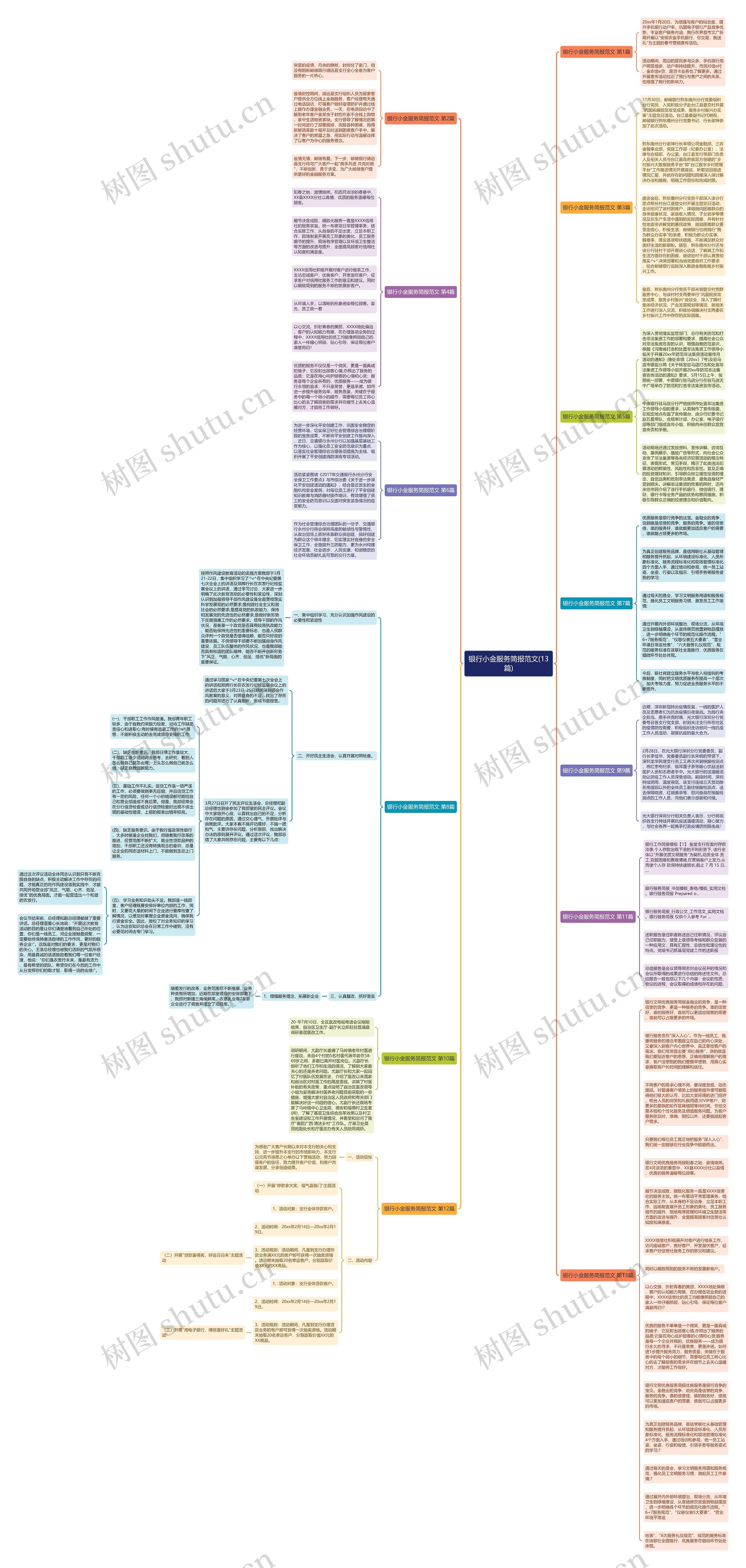 银行小金服务简报范文(13篇)思维导图