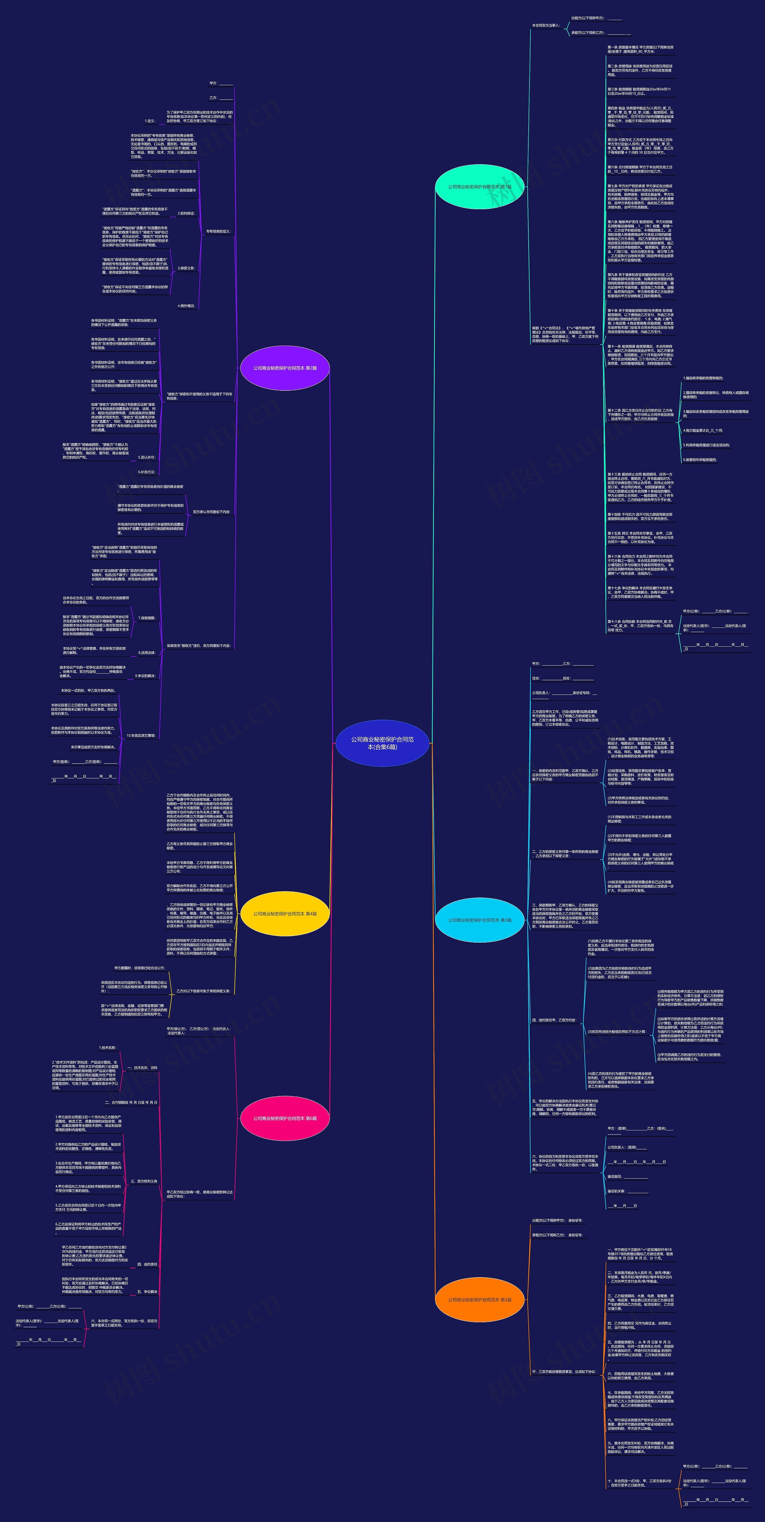 公司商业秘密保护合同范本(合集6篇)思维导图
