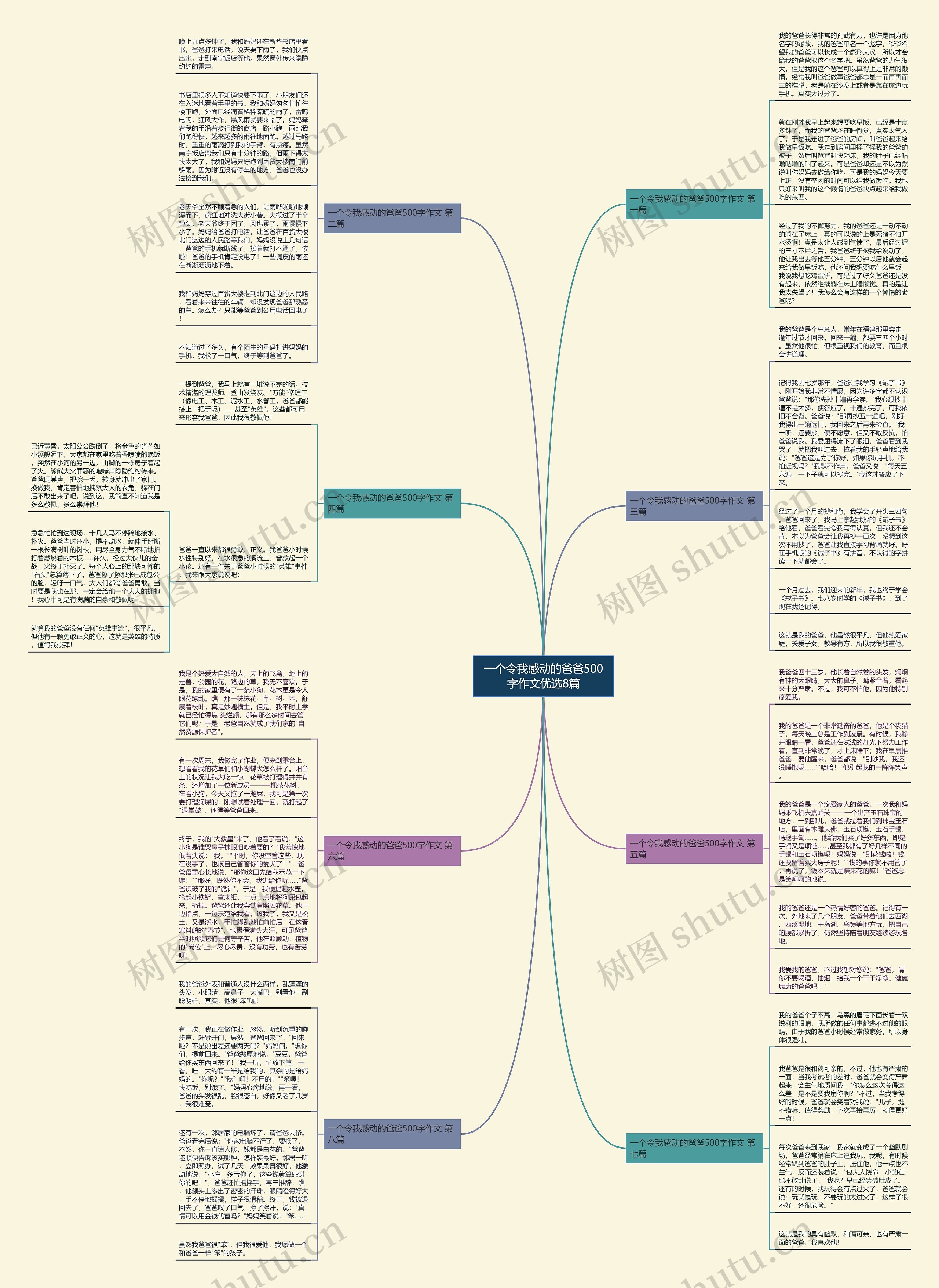 一个令我感动的爸爸500字作文优选8篇思维导图