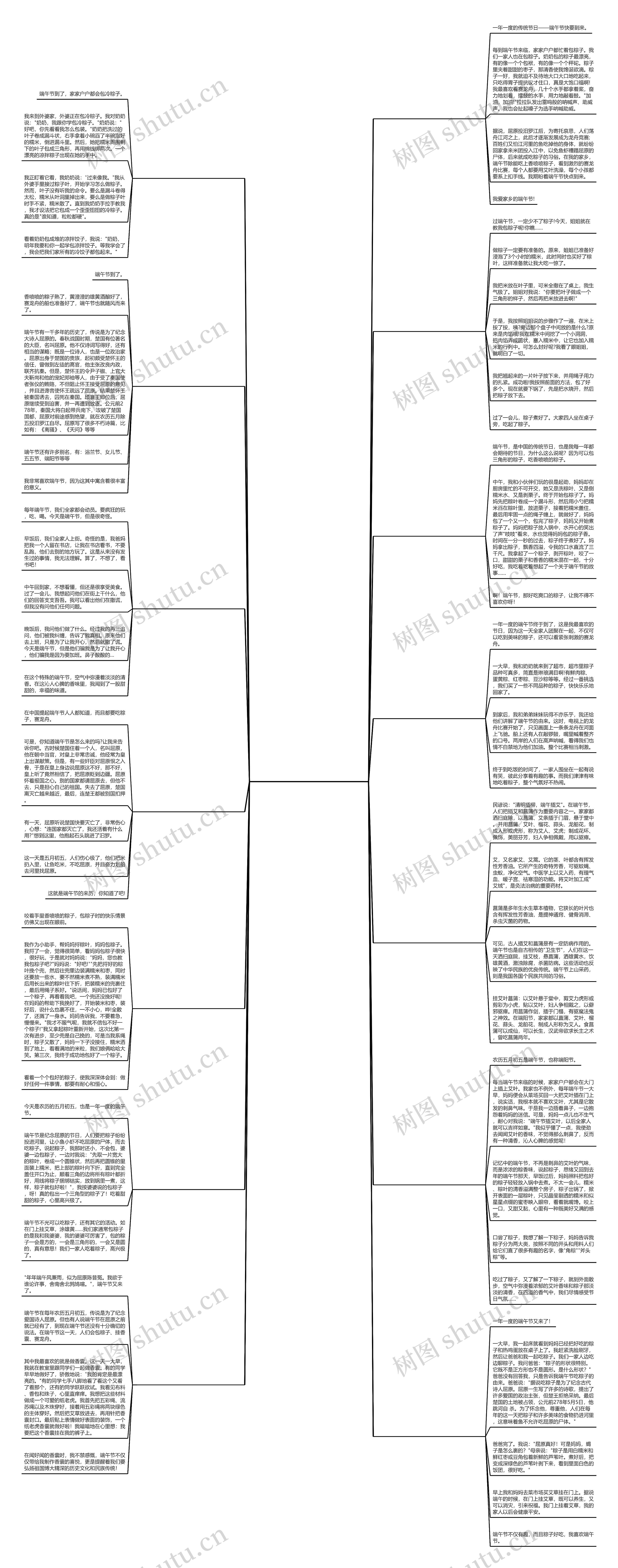快乐的端午节300作文怎么写推荐14篇思维导图