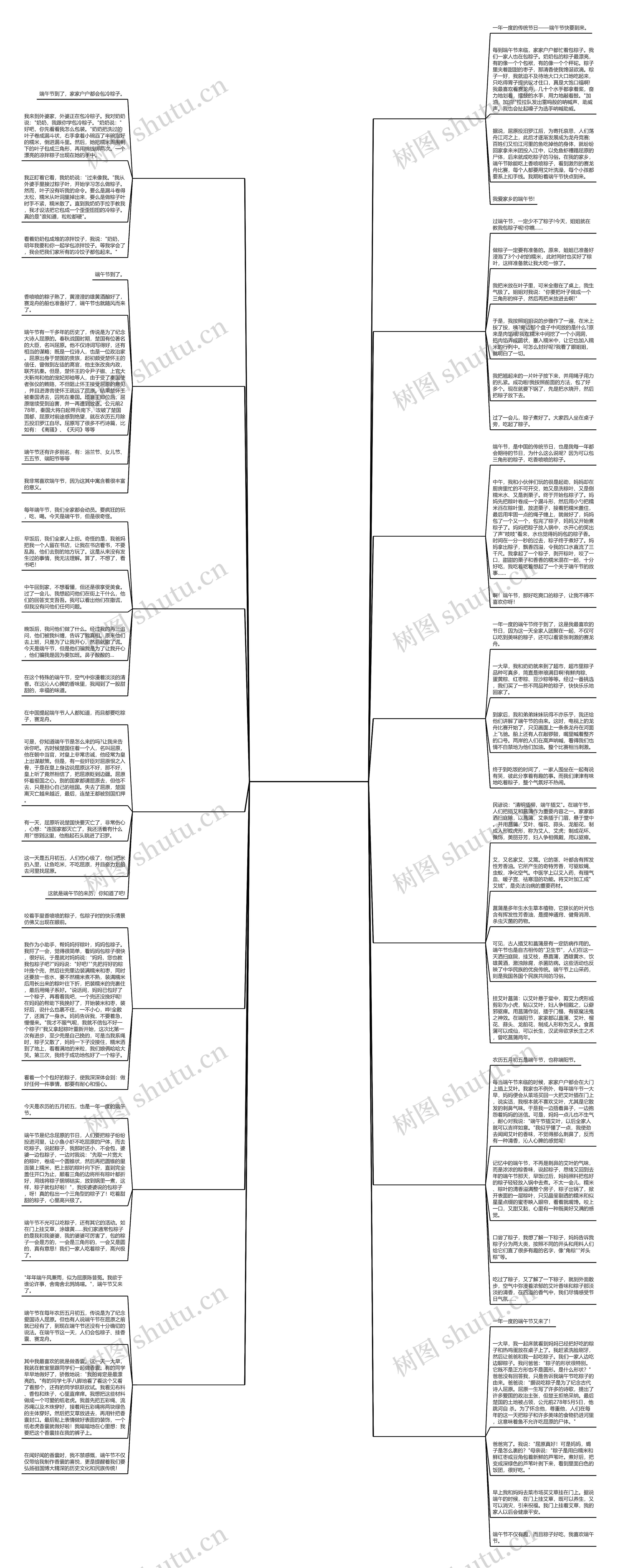 快乐的端午节300作文怎么写推荐14篇 快乐的端午节300作文怎么写推荐14篇