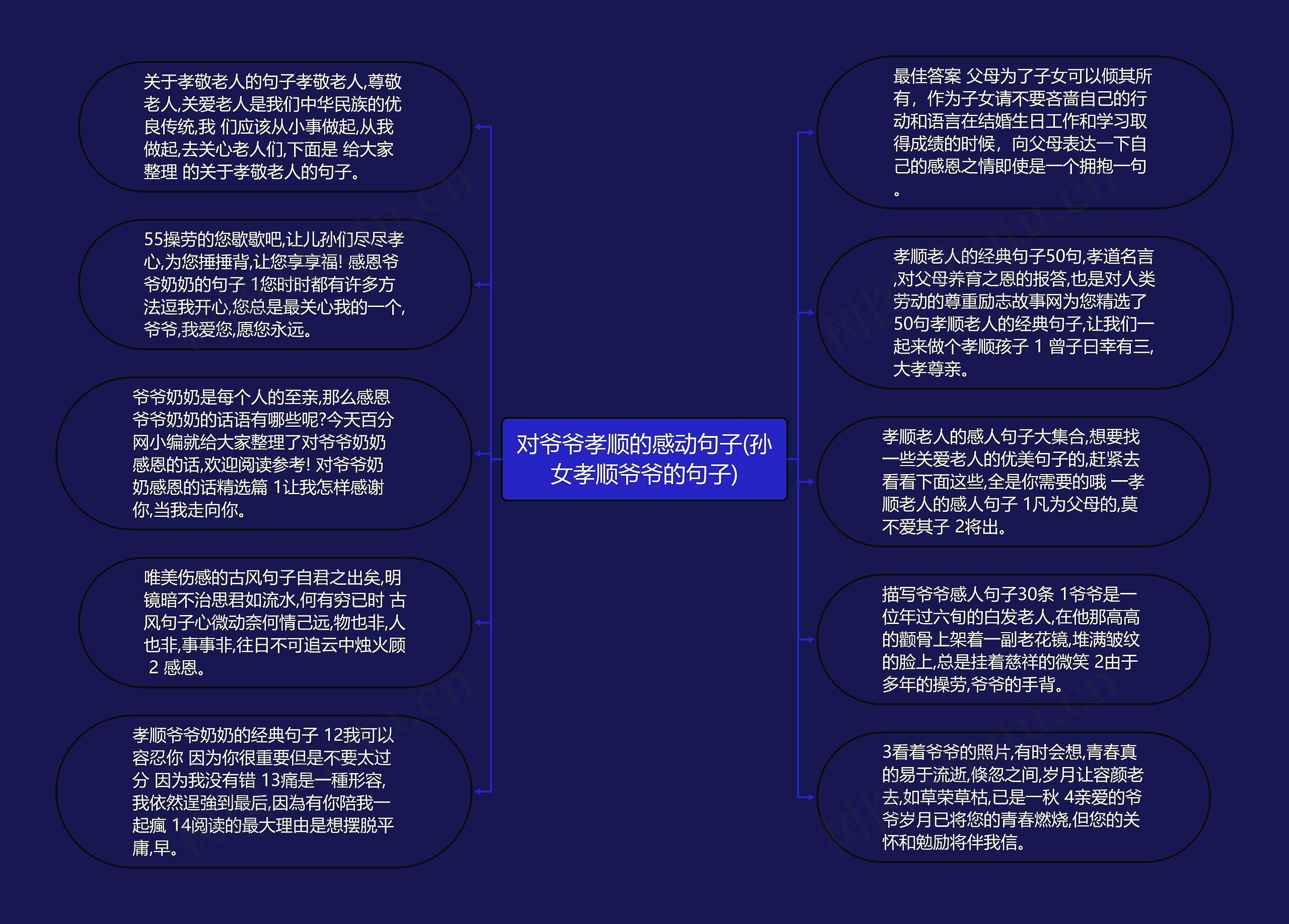 对爷爷孝顺的感动句子(孙女孝顺爷爷的句子)思维导图