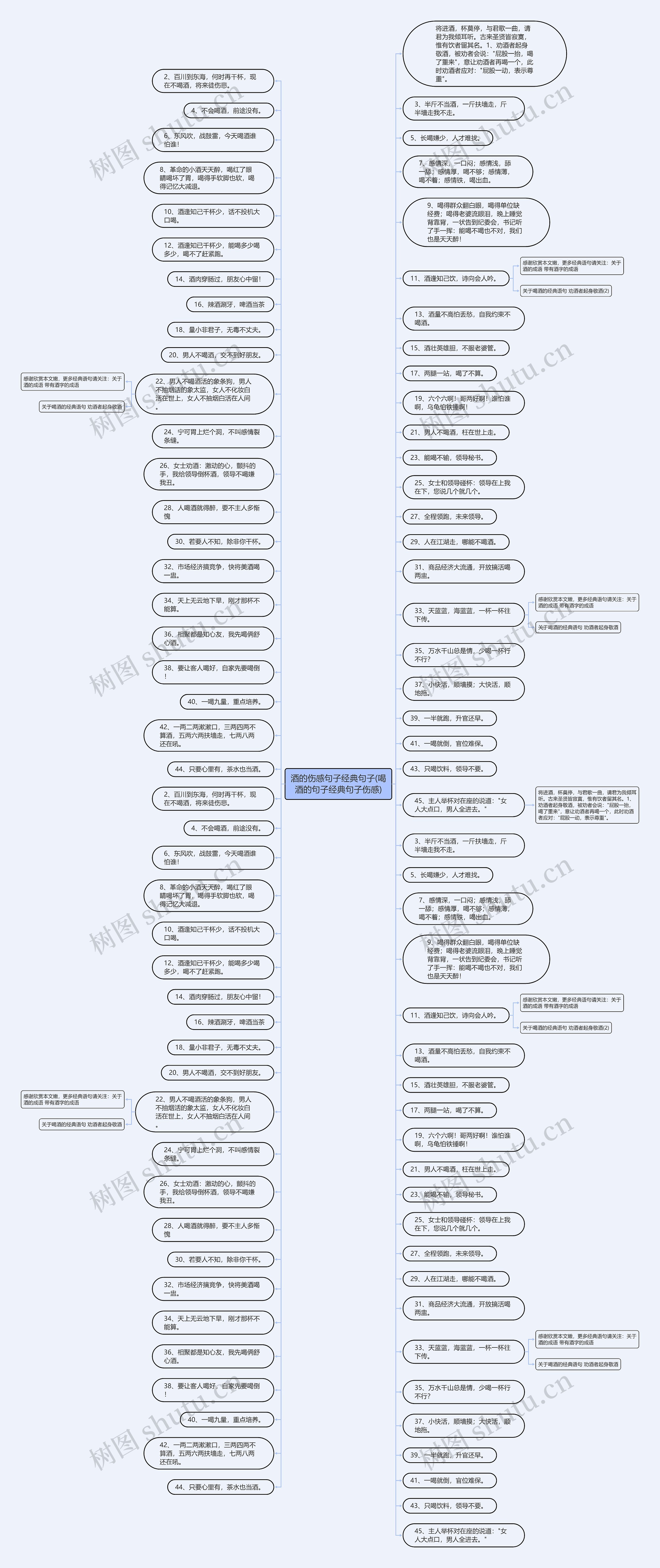 酒的伤感句子经典句子(喝酒的句子经典句子伤感)思维导图
