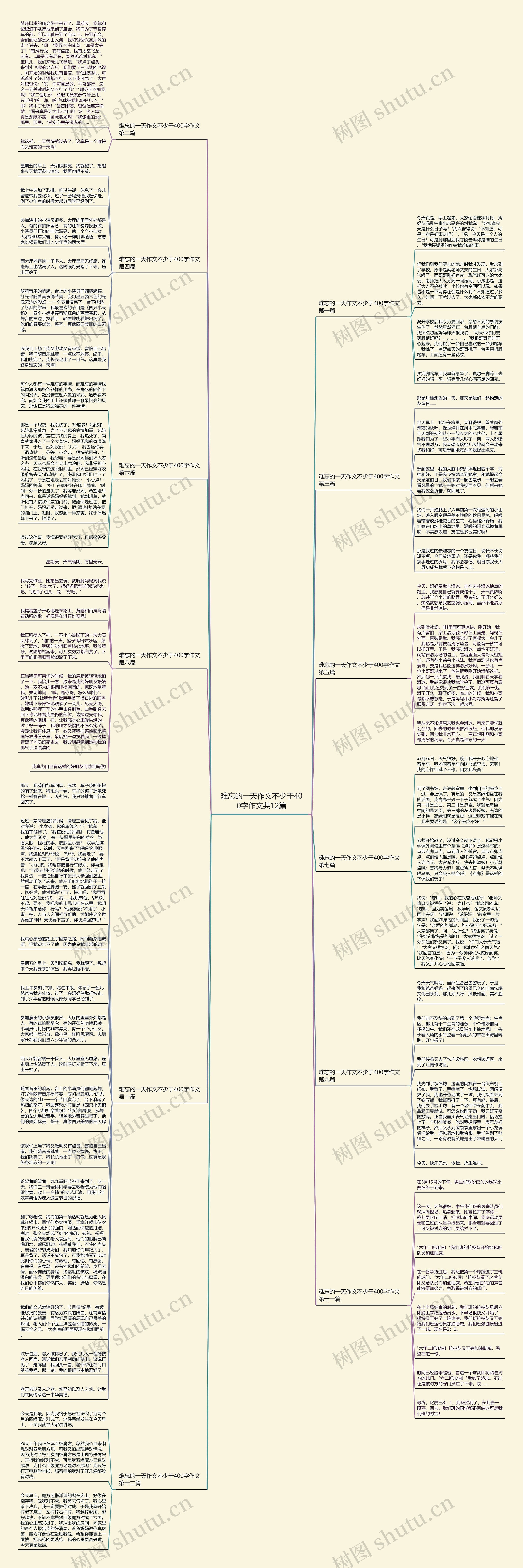 难忘的一天作文不少于400字作文共12篇思维导图