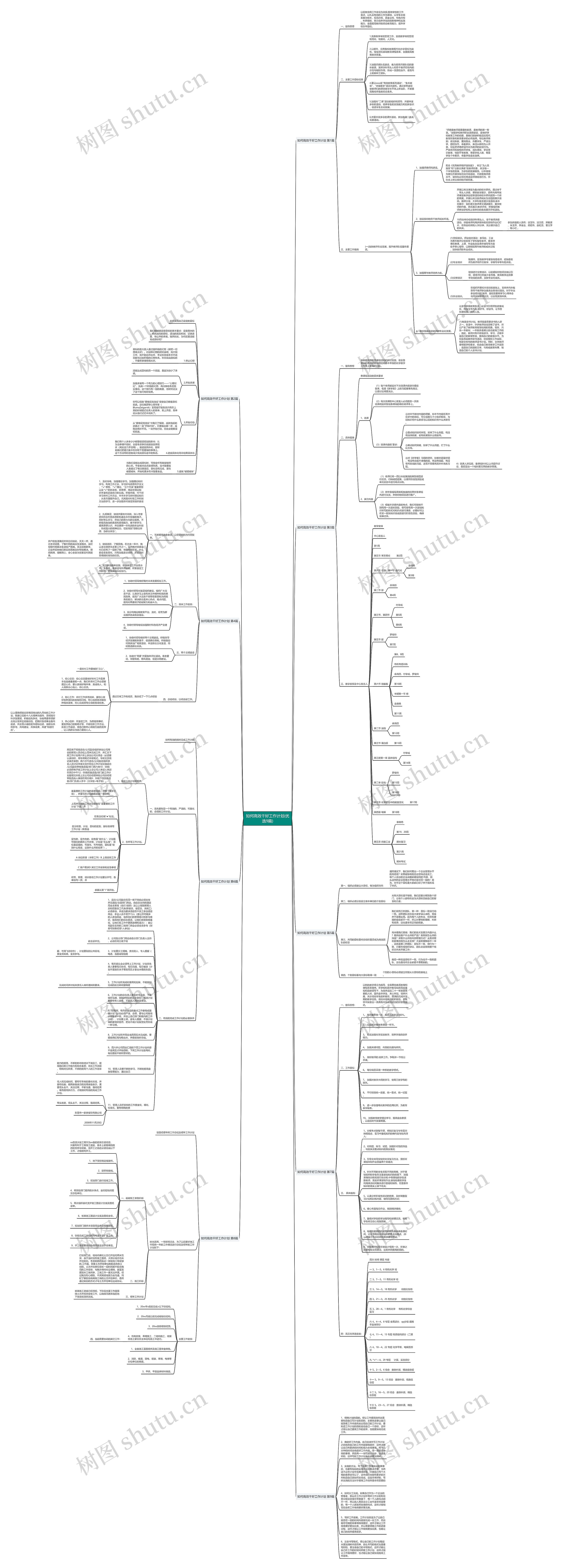如何高效干好工作计划(优选9篇)思维导图