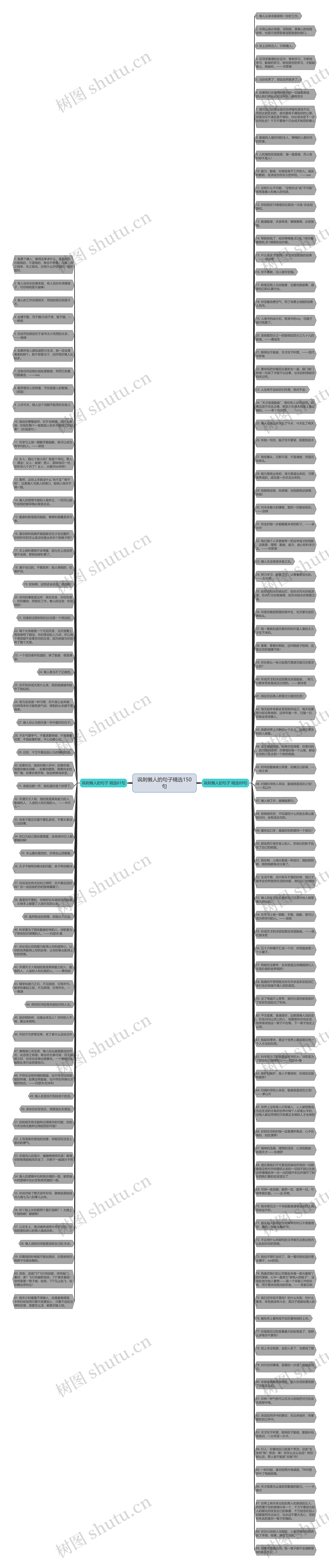 讽刺懒人的句子精选150句思维导图