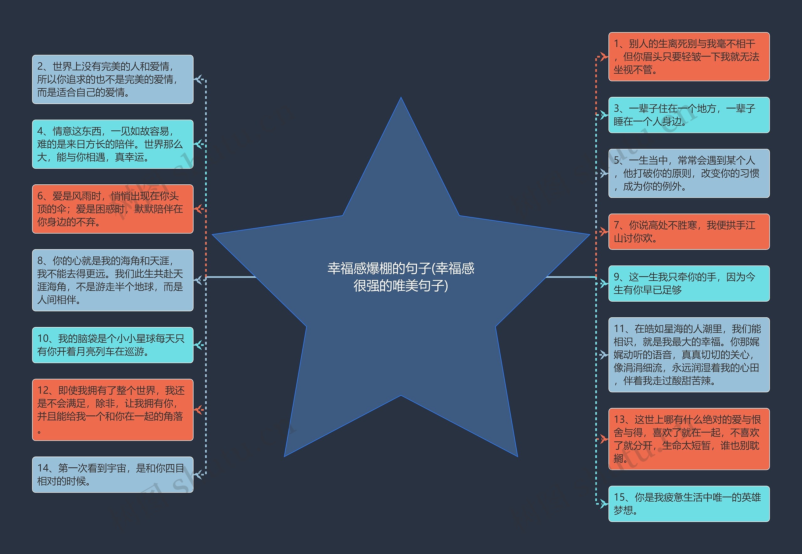 幸福感爆棚的句子(幸福感很强的唯美句子)思维导图