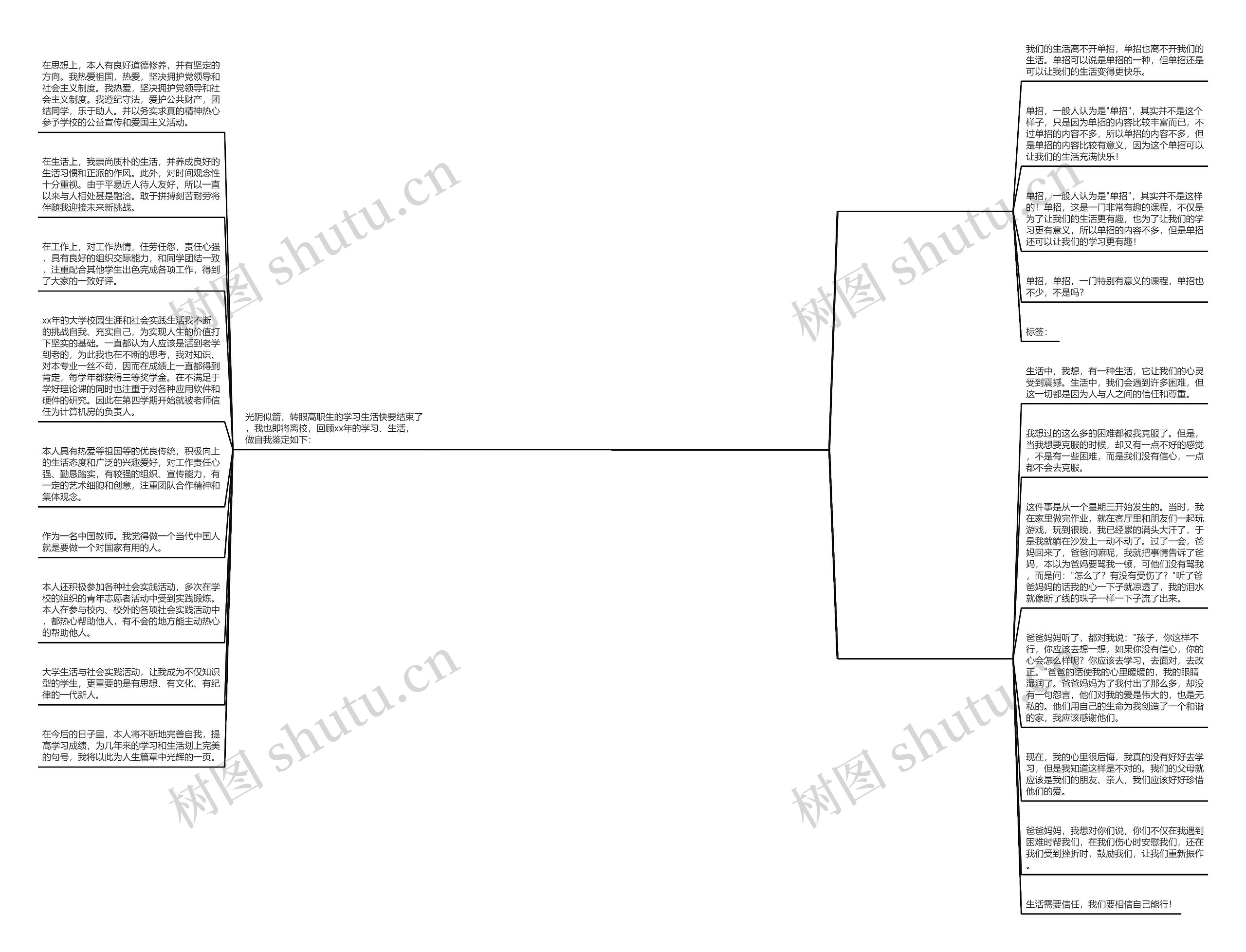 我的单招生活作文600字(3篇)思维导图