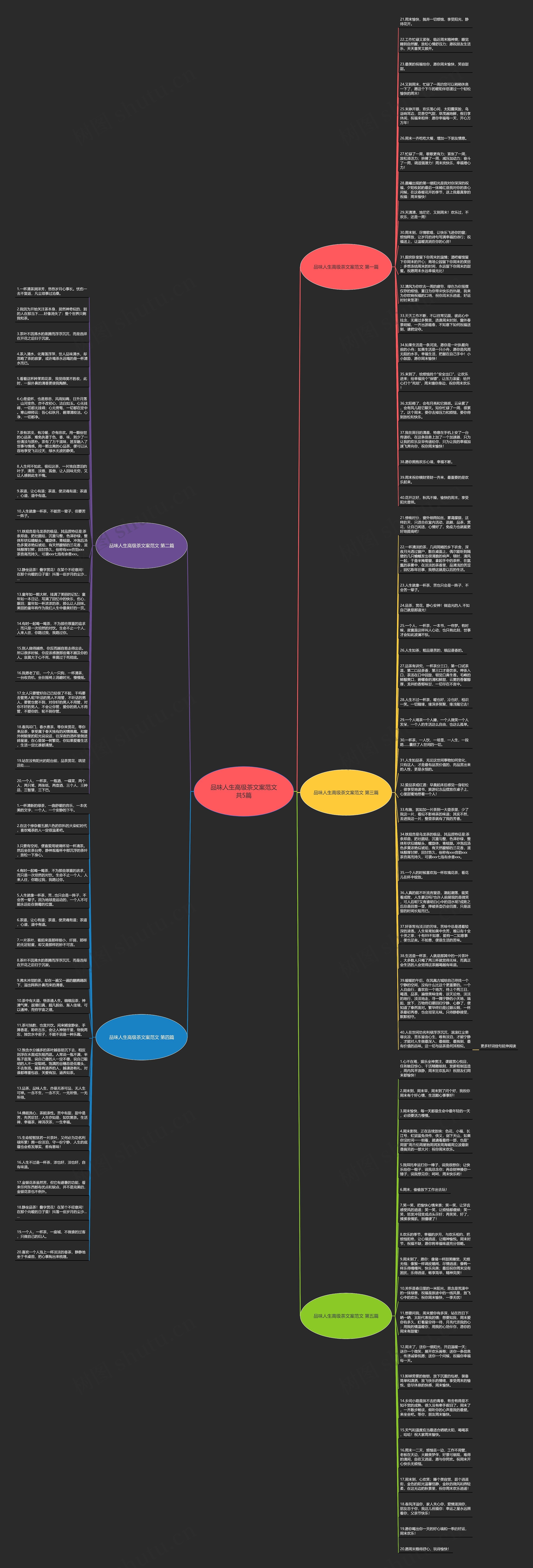 品味人生高级茶文案范文共5篇思维导图