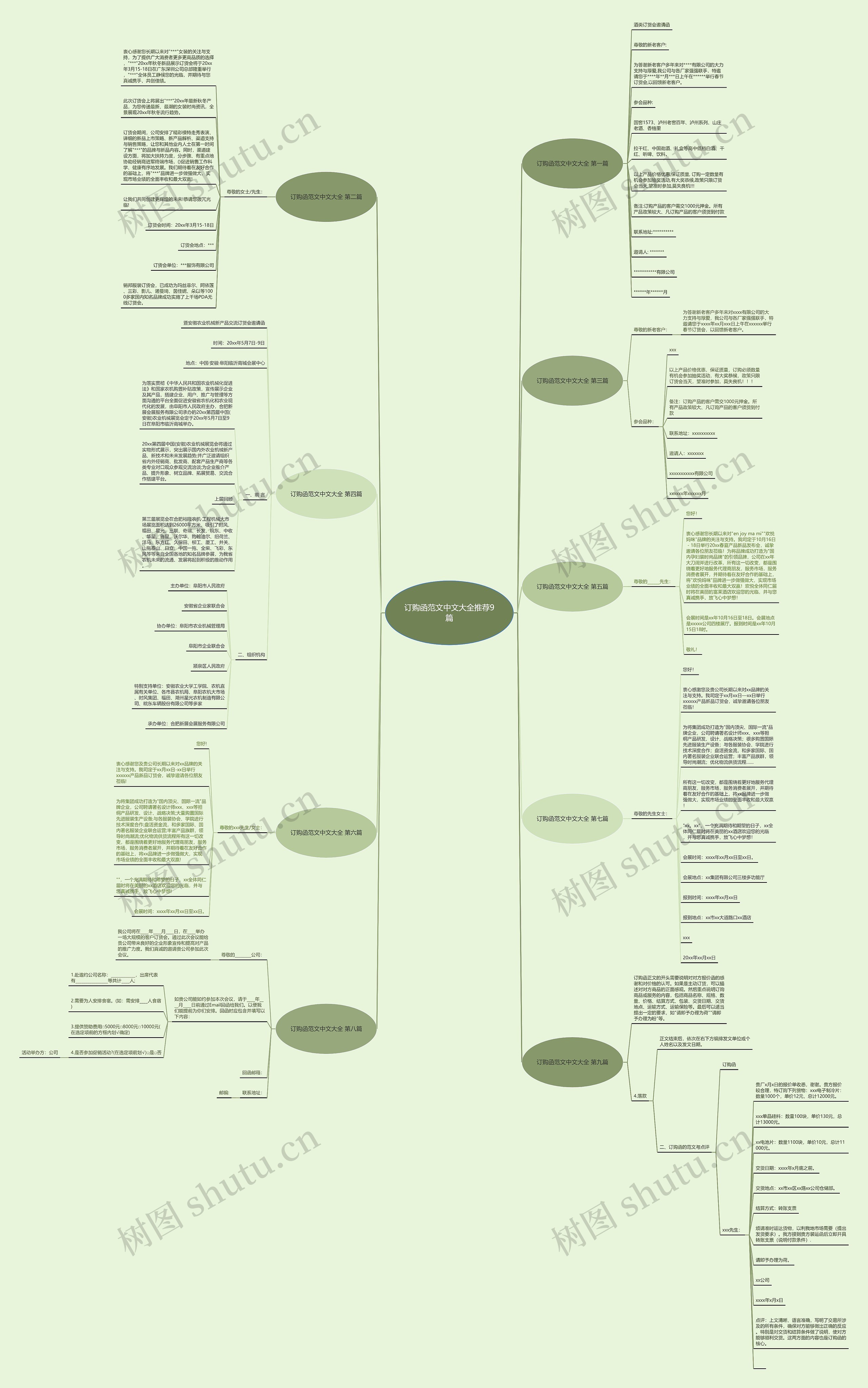 订购函范文中文大全推荐9篇思维导图
