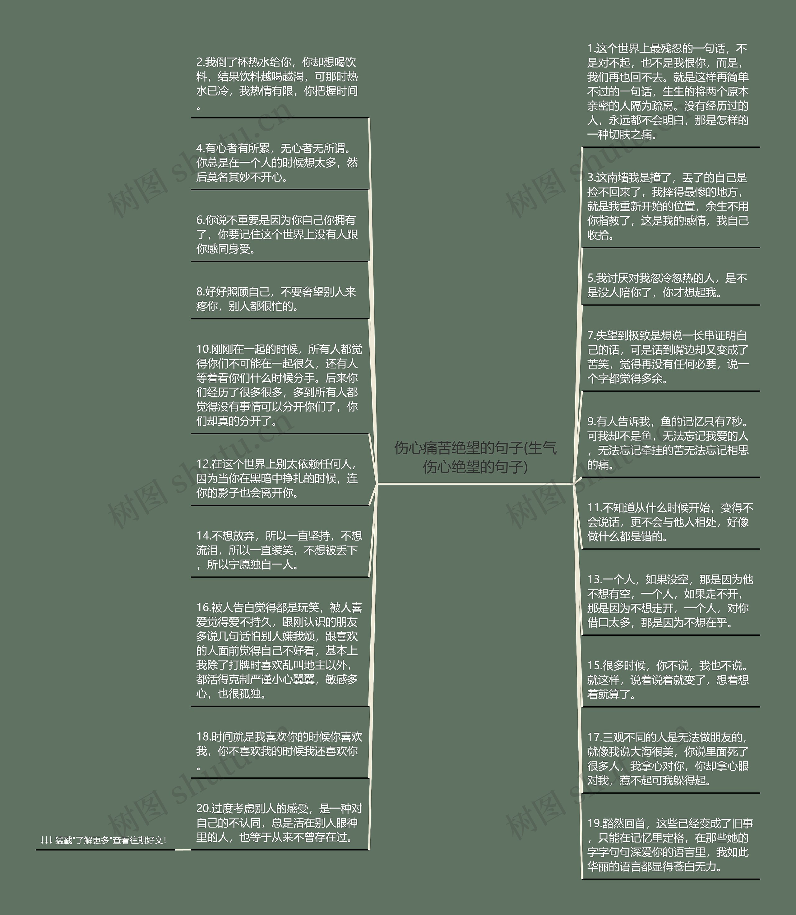 伤心痛苦绝望的句子(生气伤心绝望的句子)思维导图