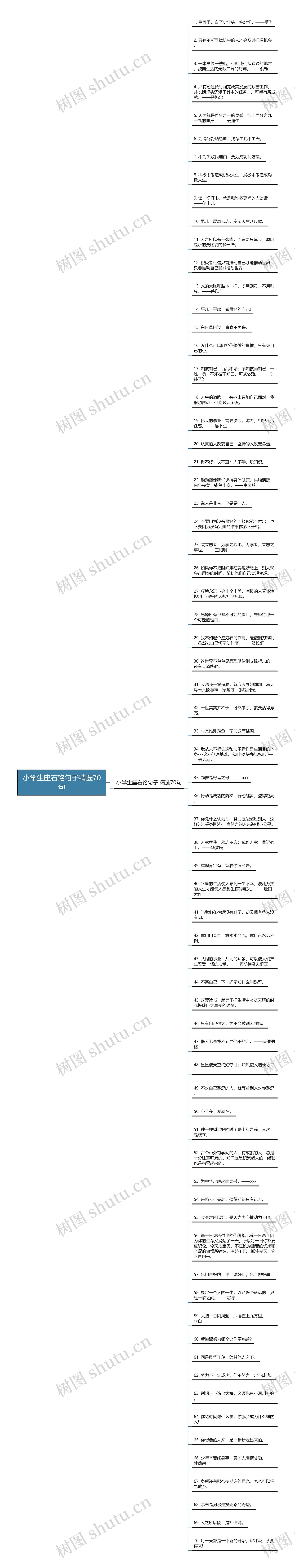 小学生座右铭句子精选70句思维导图