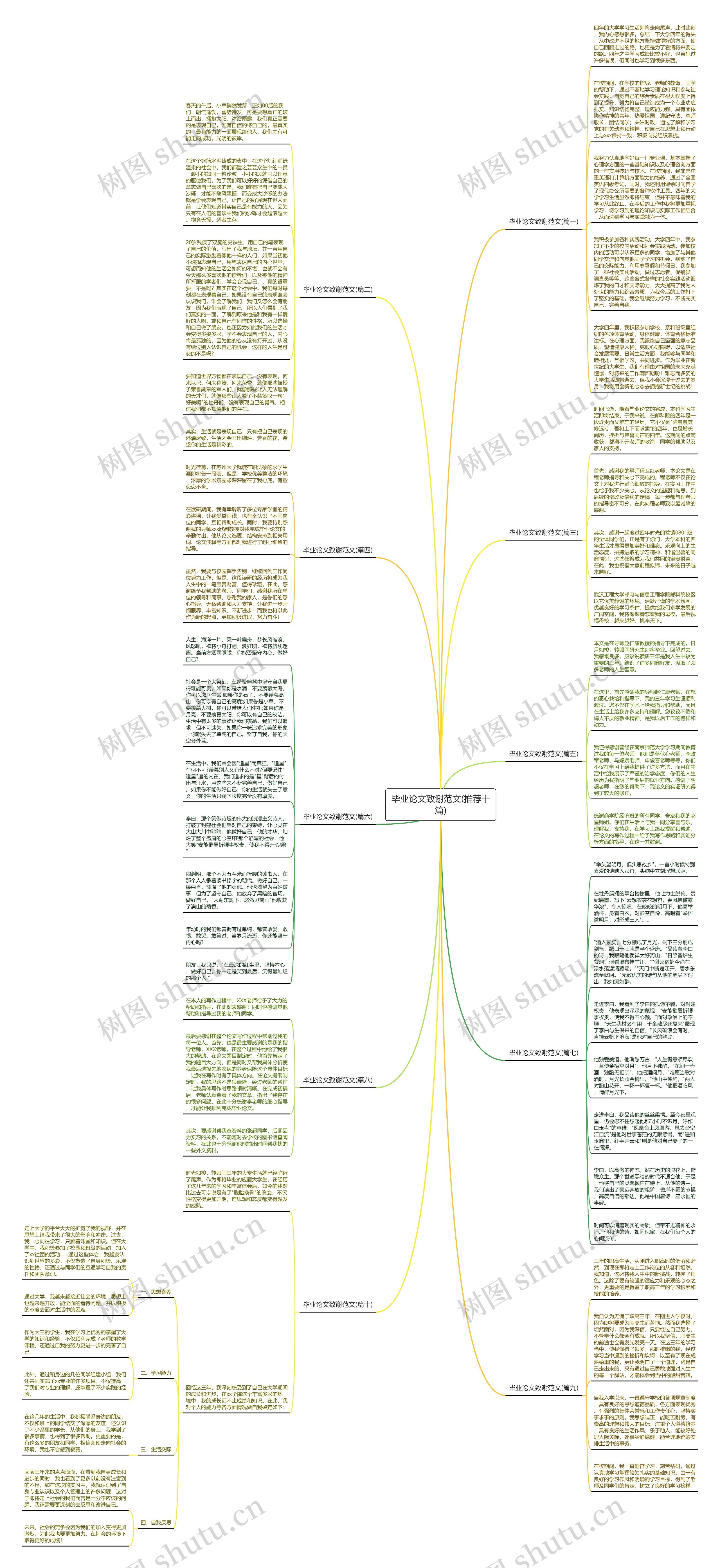 毕业论文致谢范文(推荐十篇)思维导图
