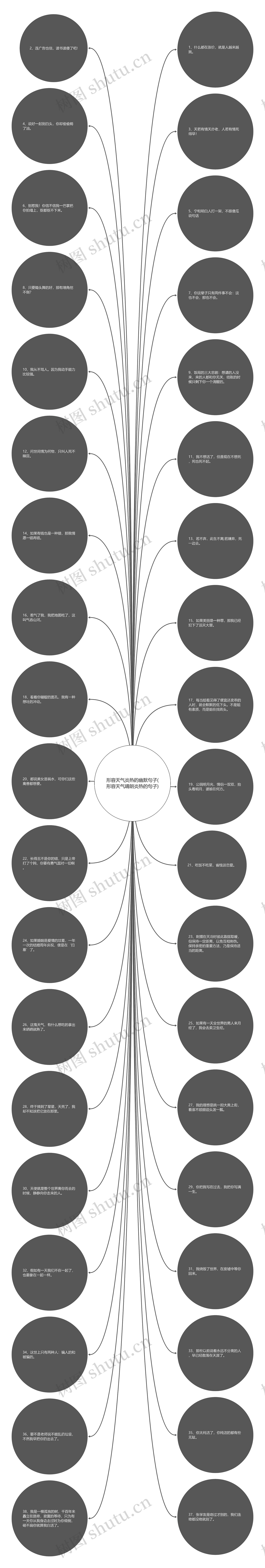 形容天气炎热的幽默句子(形容天气晴朗炎热的句子) 形容天气炎热的幽默句子(形容天气晴朗炎热的句子)