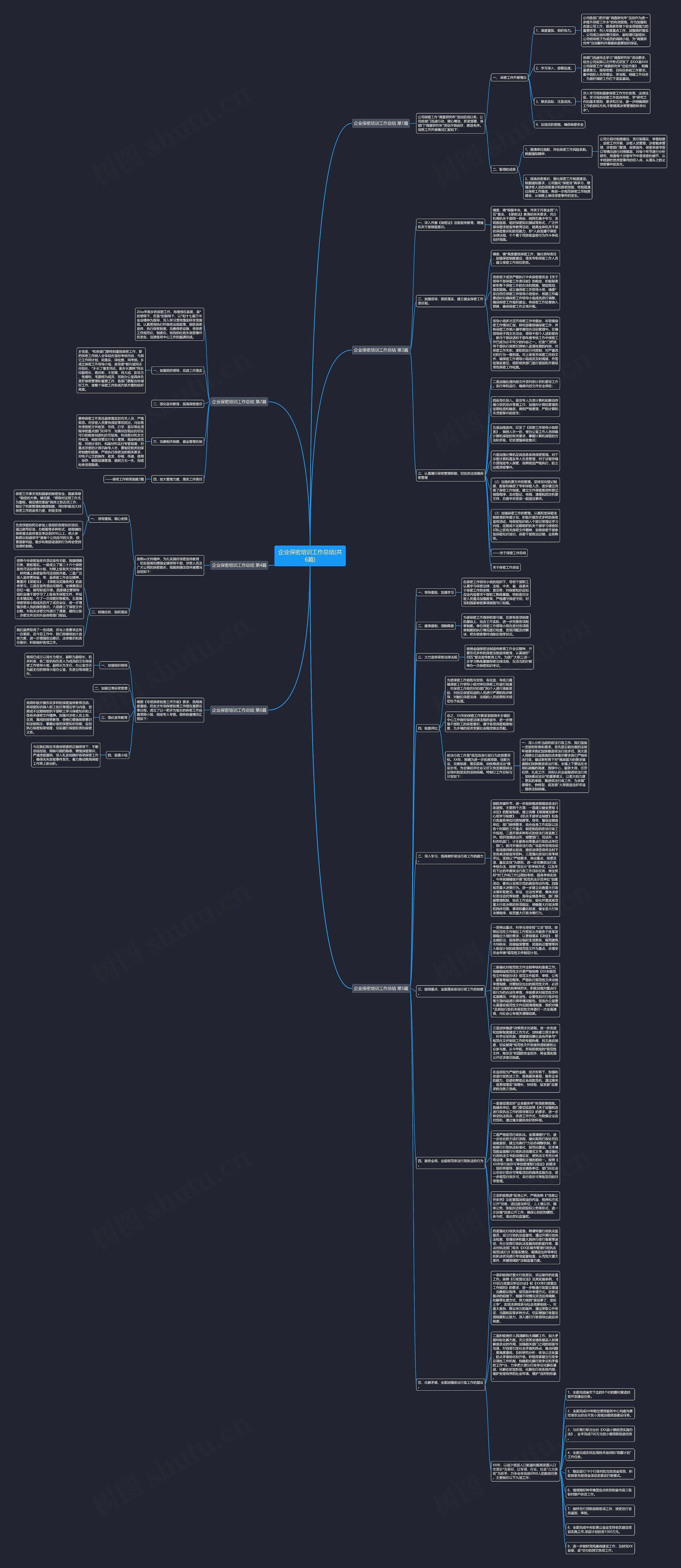 企业保密培训工作总结(共6篇) 企业保密培训工作总结(共6篇)
