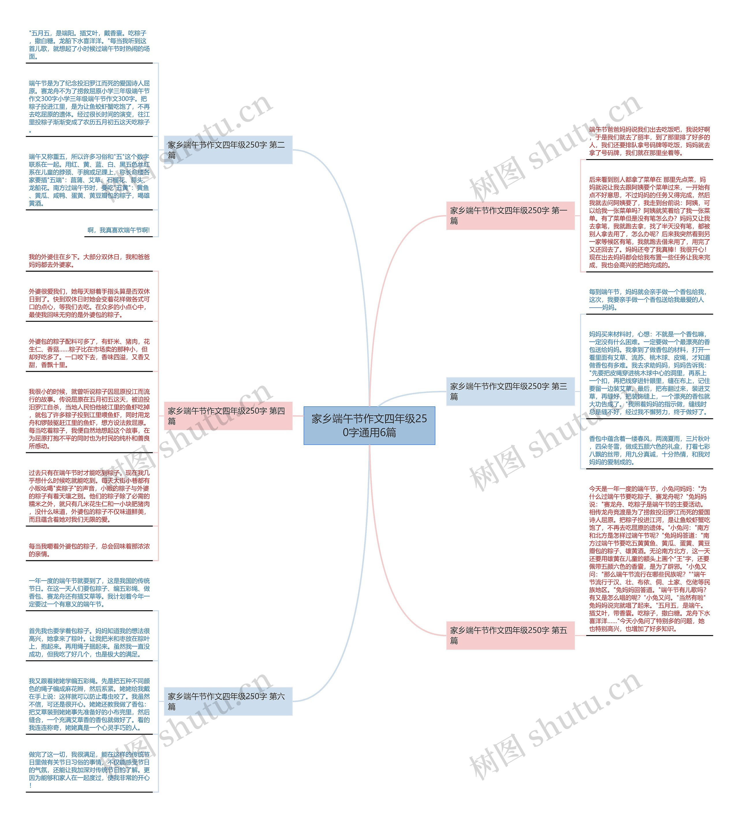 家乡端午节作文四年级250字通用6篇思维导图