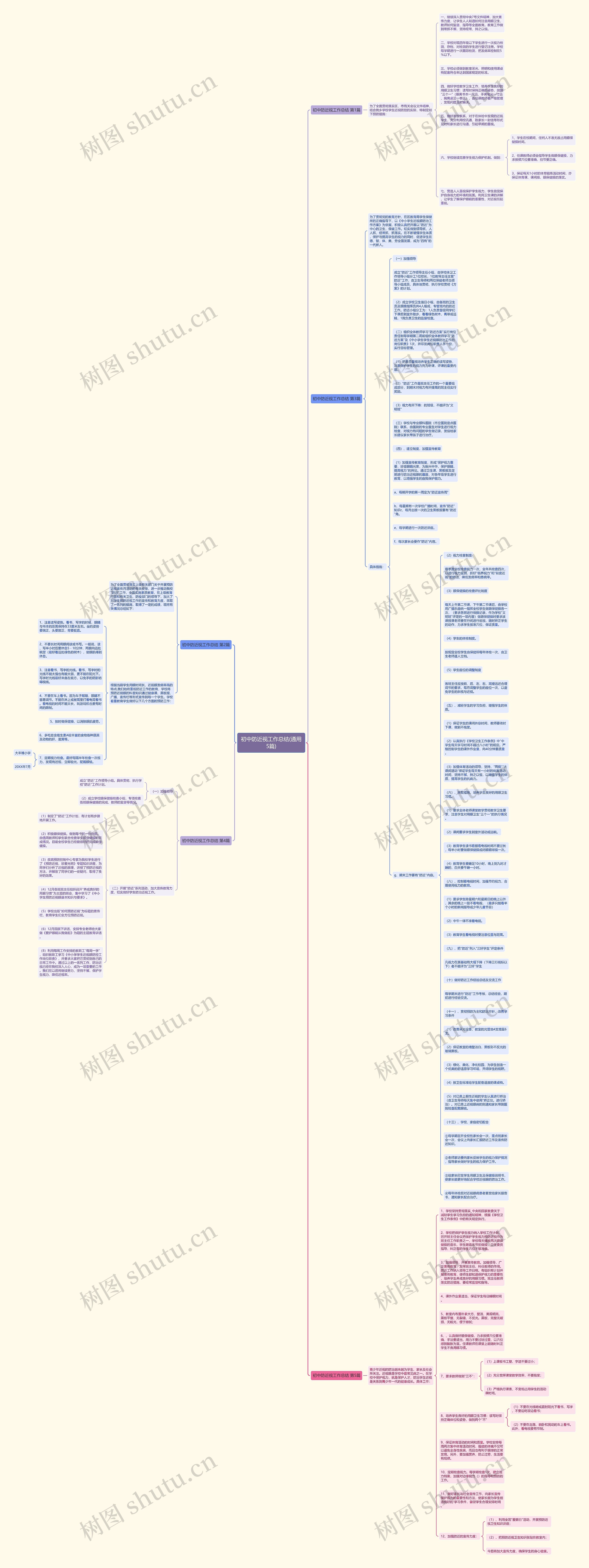 初中防近视工作总结(通用5篇)思维导图