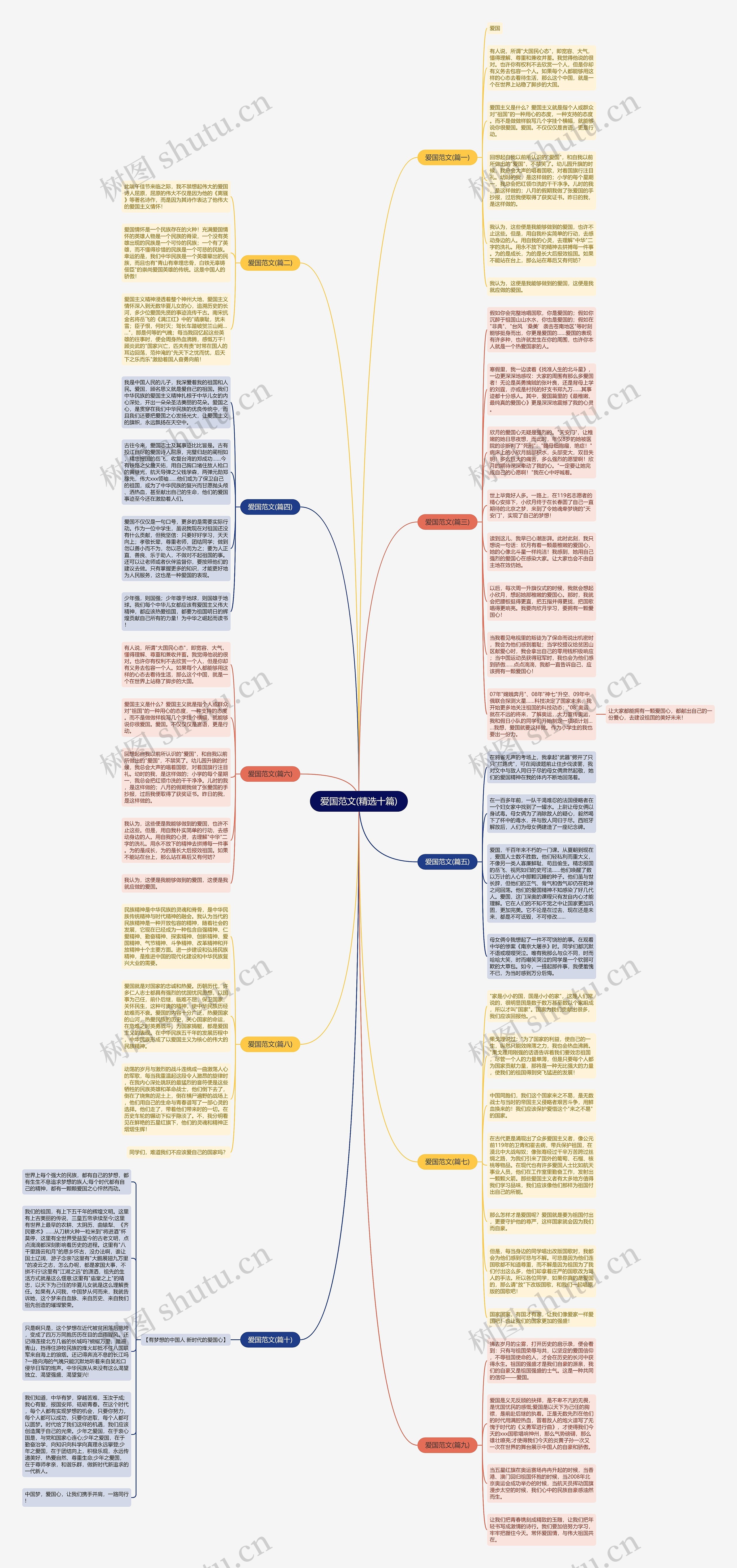 爱国范文(精选十篇)思维导图