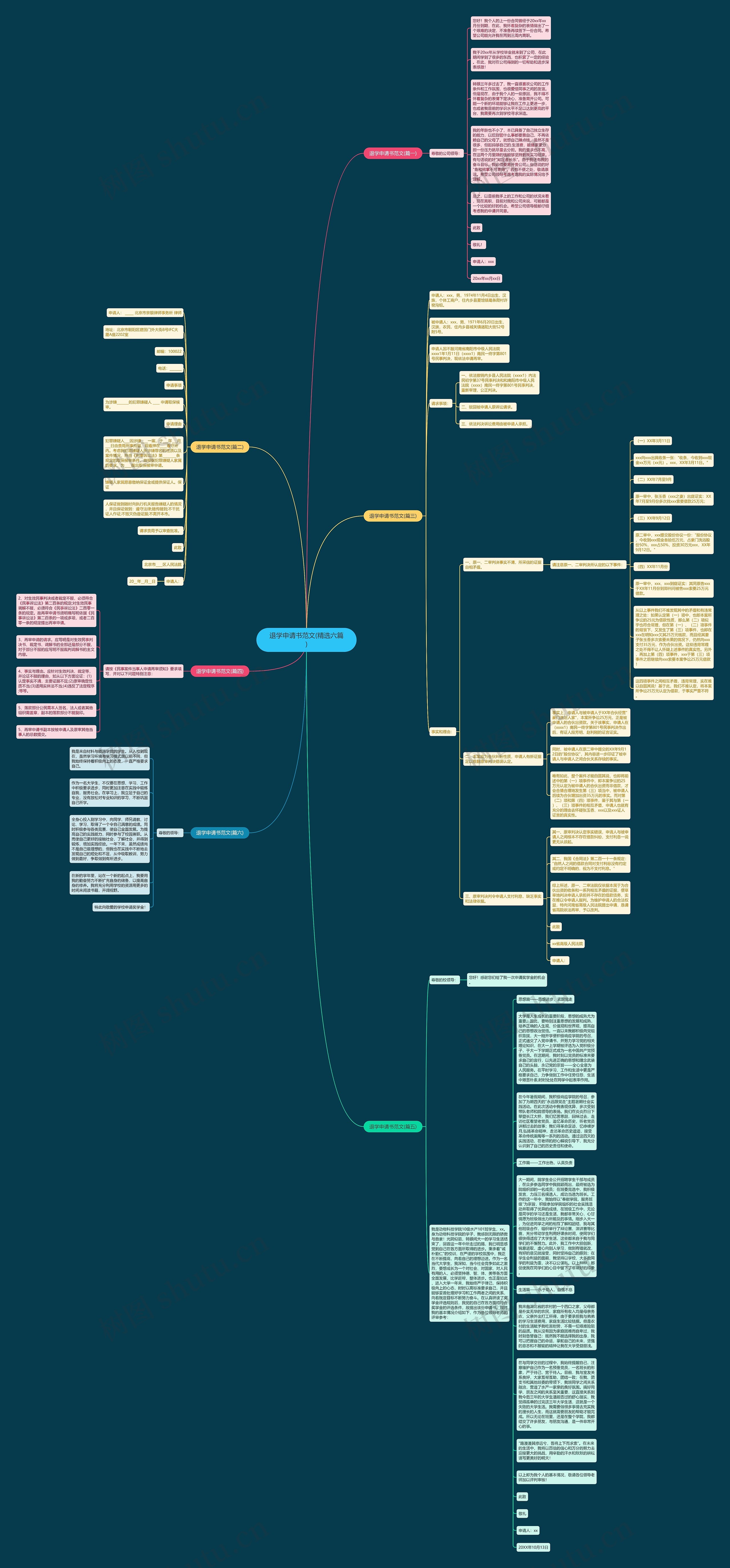 退学申请书范文(精选六篇)思维导图高清图 退学申请书范文(精选六篇)思维导图