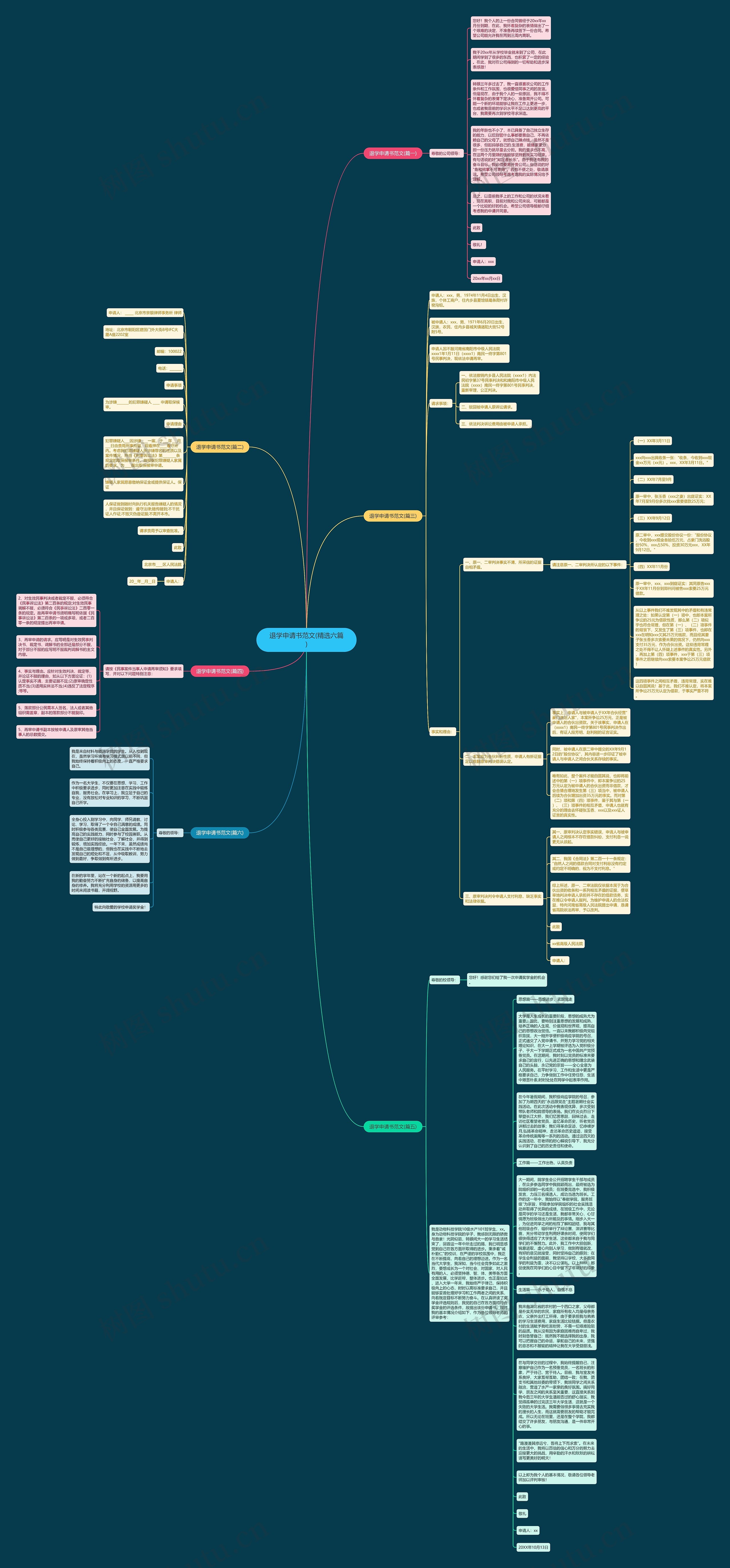 退学申请书范文(精选六篇)思维导图