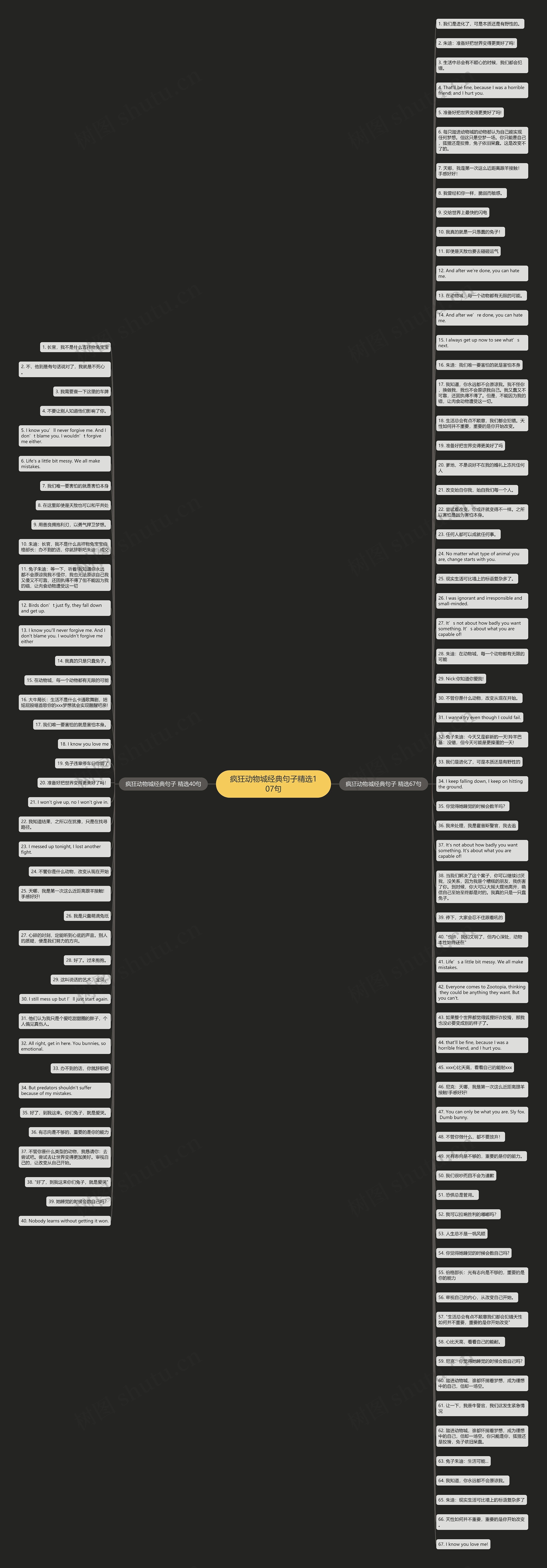 疯狂动物城经典句子精选107句思维导图