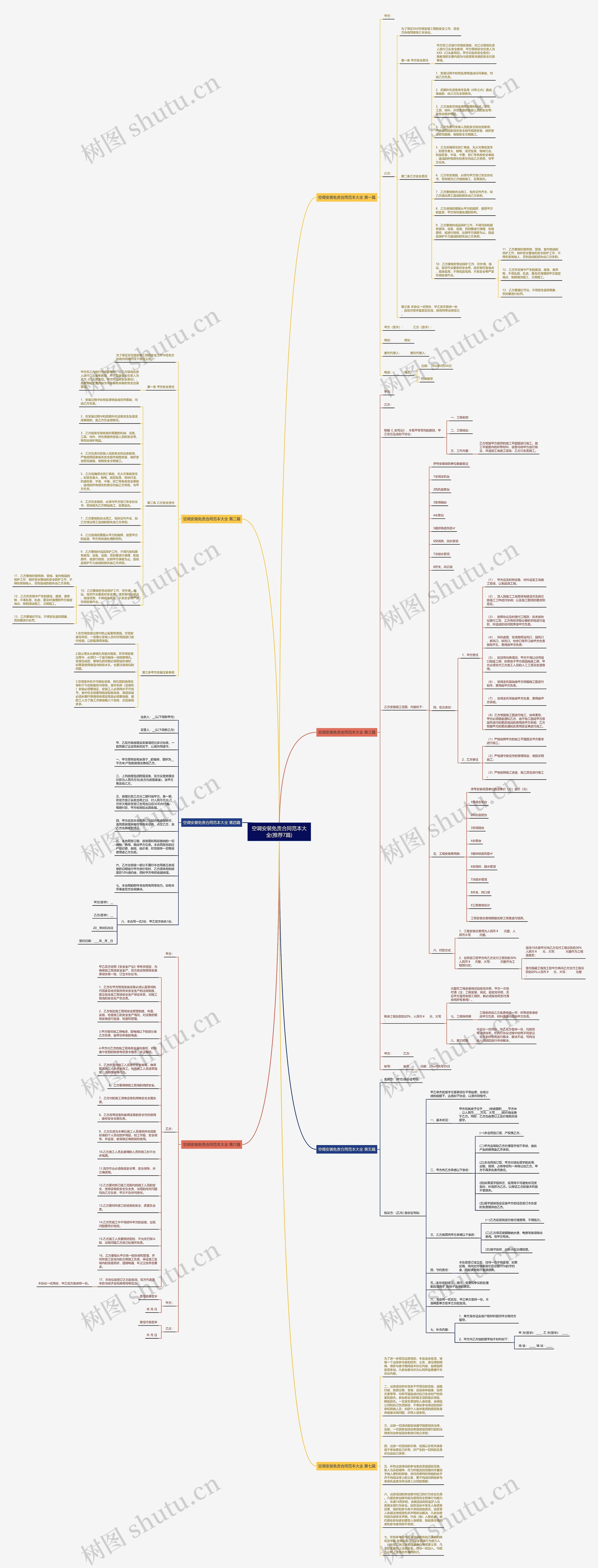 空调安装免责合同范本大全(推荐7篇)思维导图
