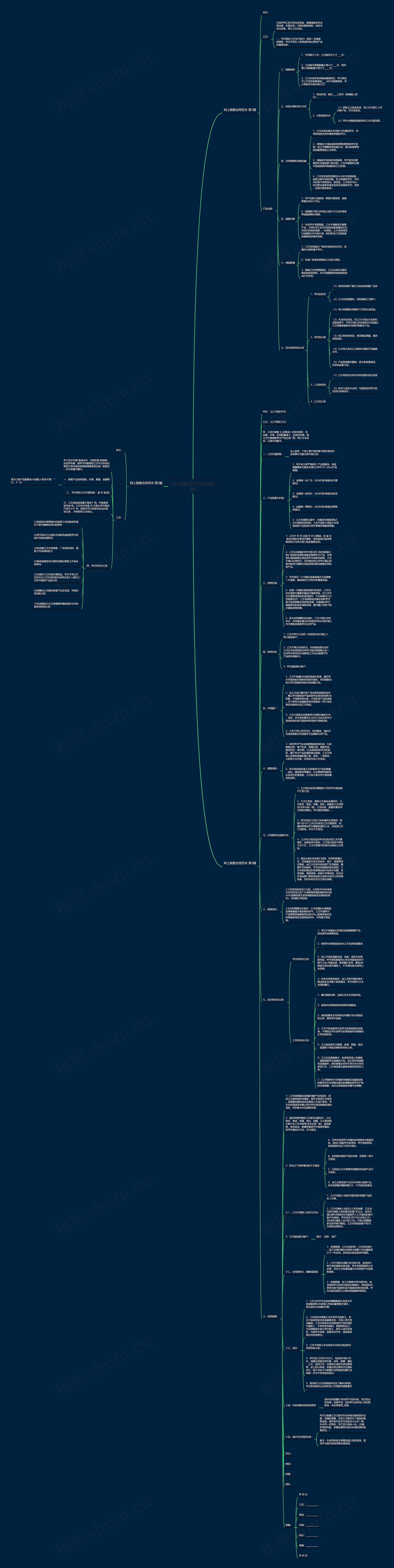 网上销售合同范本(优选3篇)思维导图
