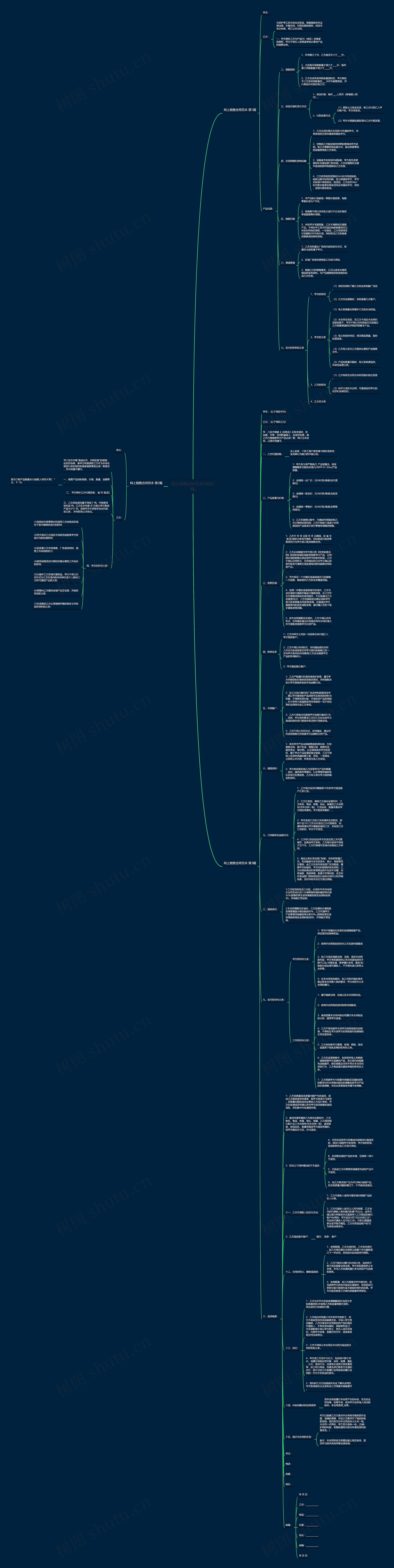 网上销售合同范本(优选3篇) 网上销售合同范本(优选3篇)
