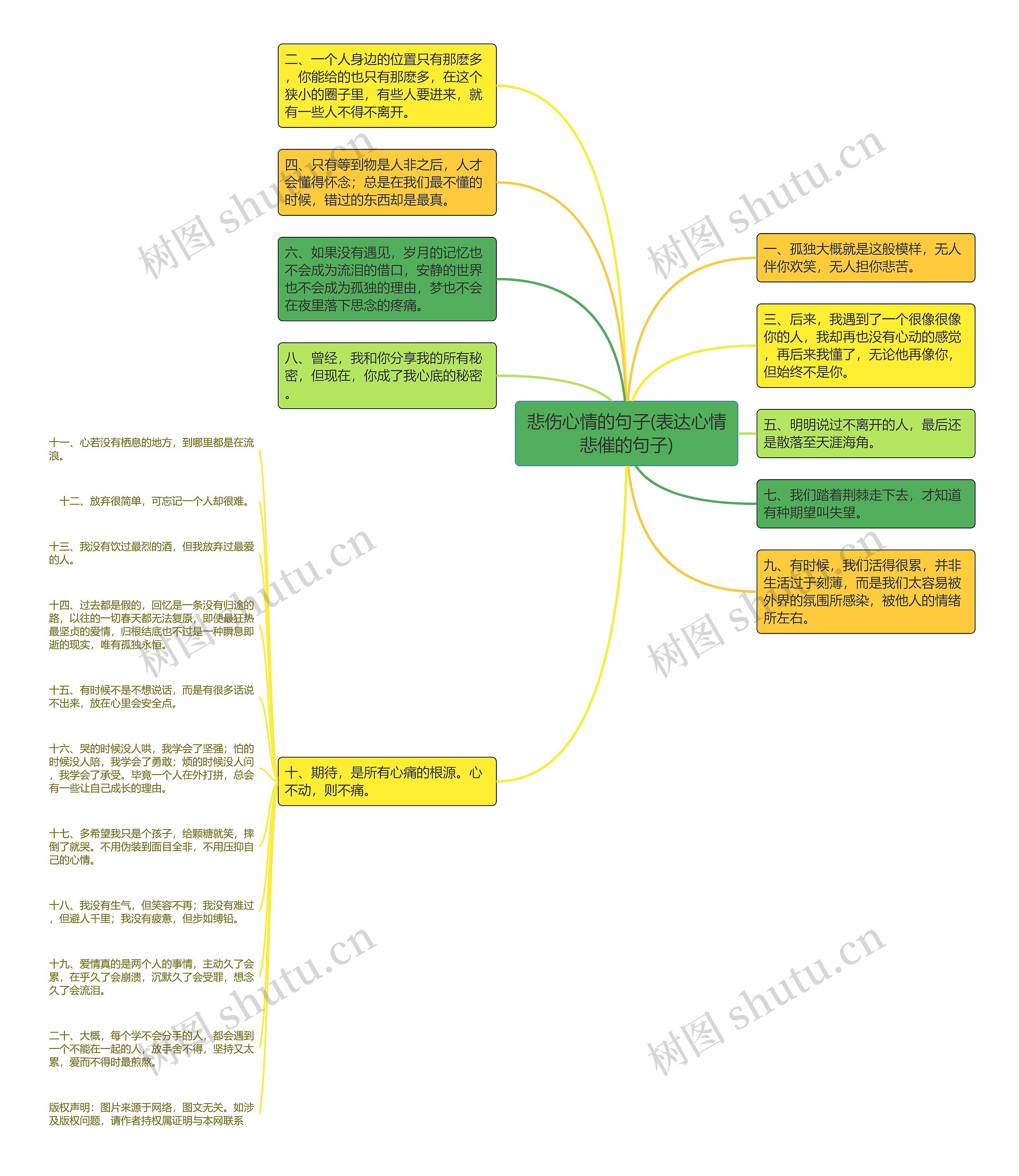 悲伤心情的句子(表达心情悲催的句子) 悲伤心情的句子(表达心情悲催的句子)