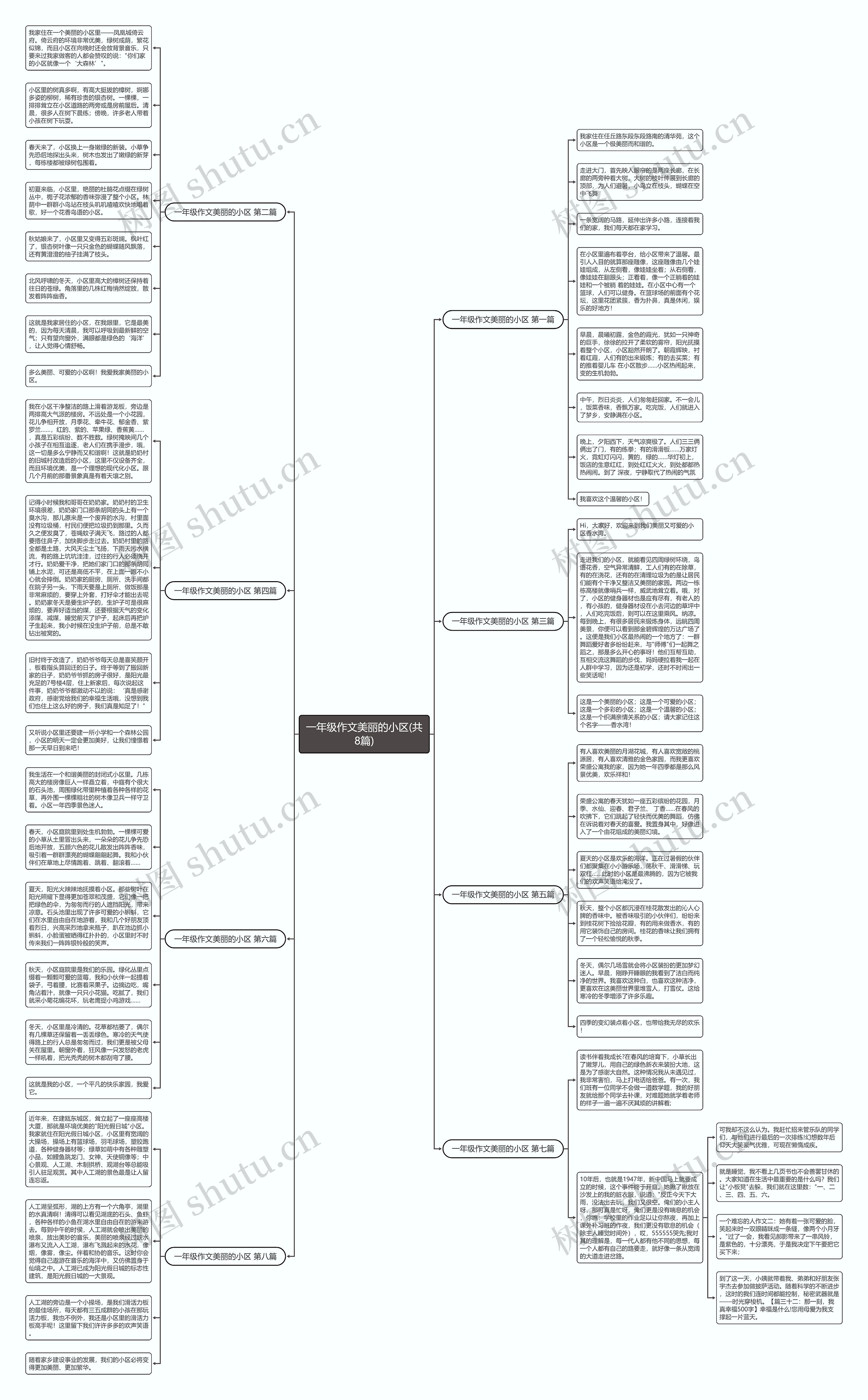 一年级作文美丽的小区(共8篇) 一年级作文美丽的小区(共8篇)