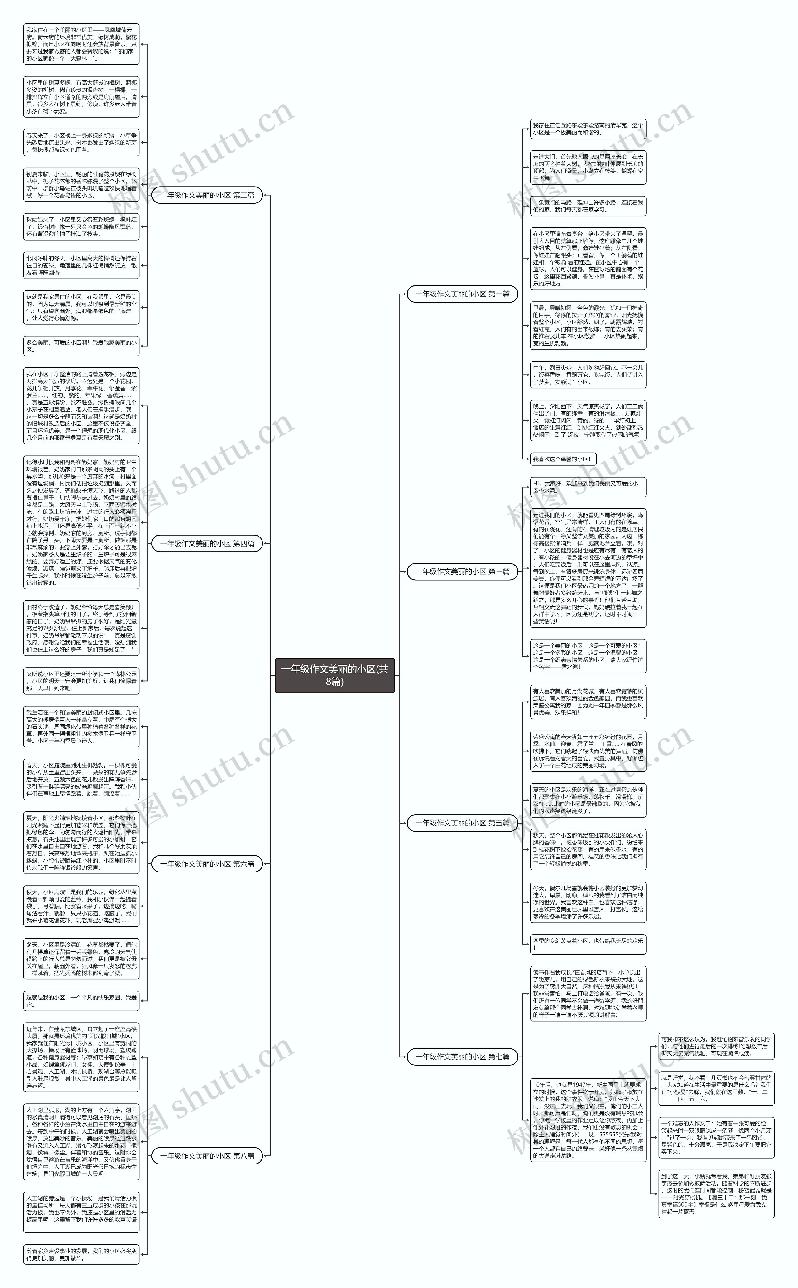 一年级作文美丽的小区(共8篇)思维导图