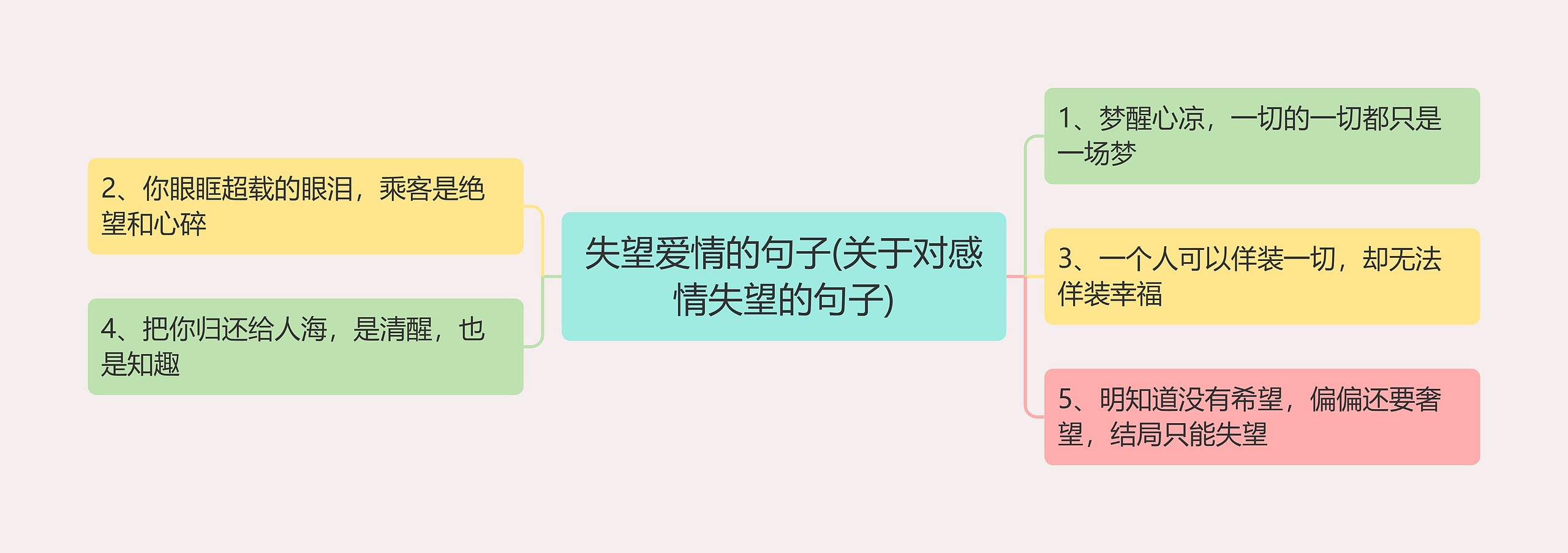 失望爱情的句子(关于对感情失望的句子) 失望爱情的句子(关于对感情失望的句子)