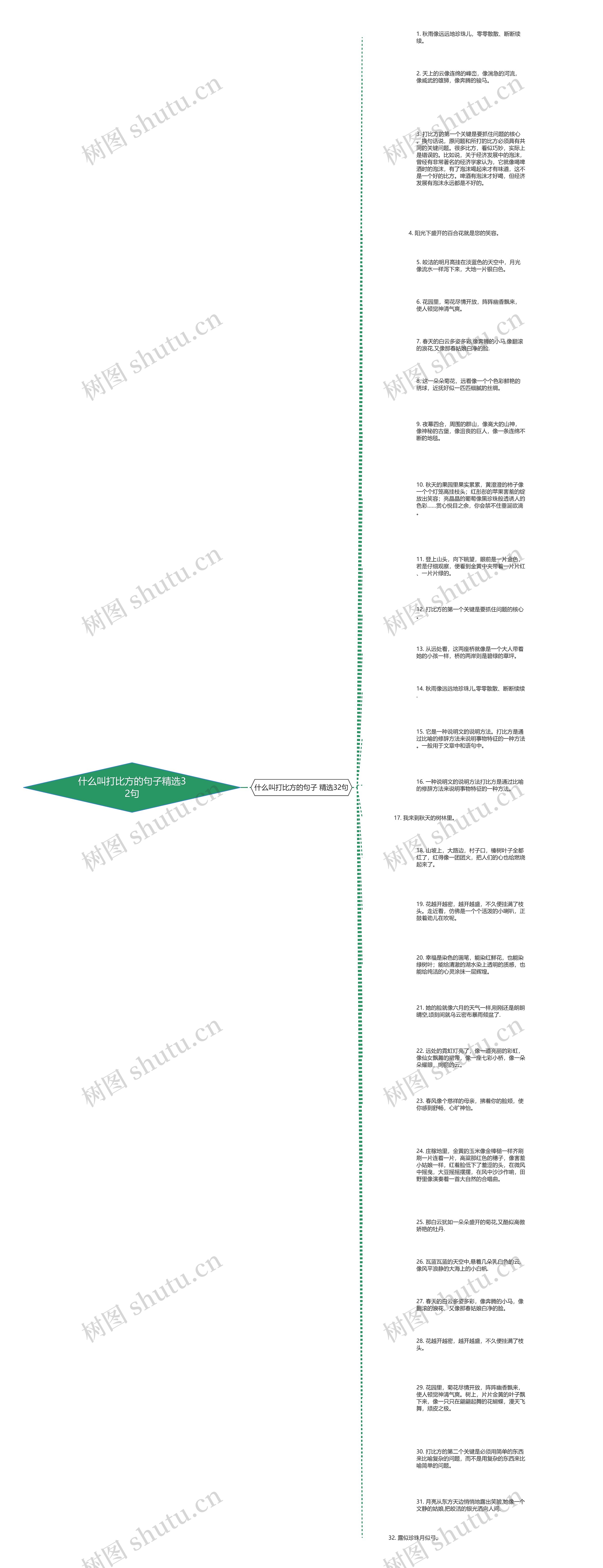 什么叫打比方的句子精选32句思维导图