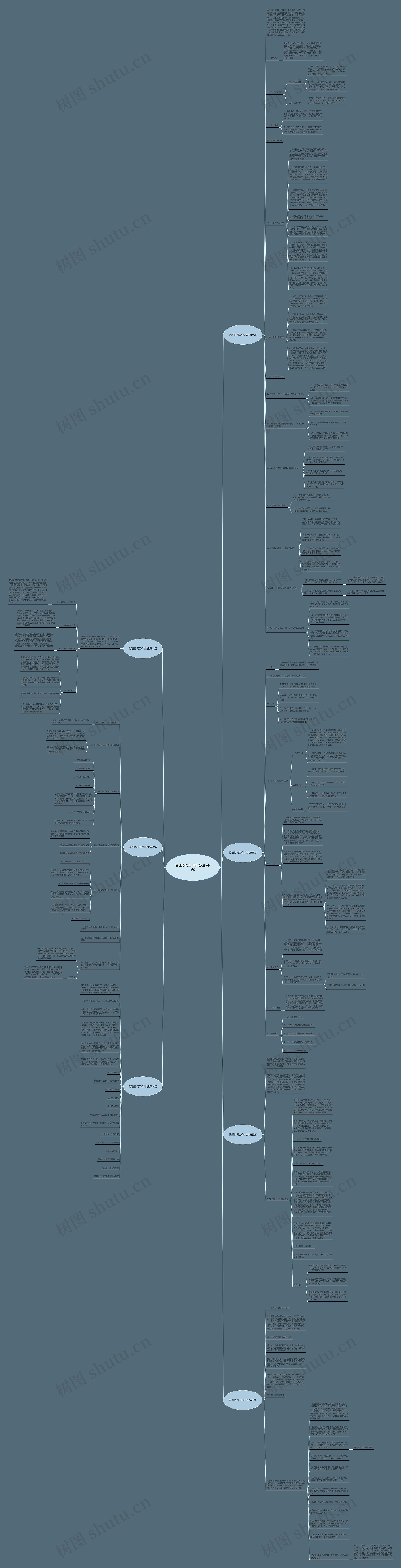 管理协同工作计划(通用7篇)思维导图