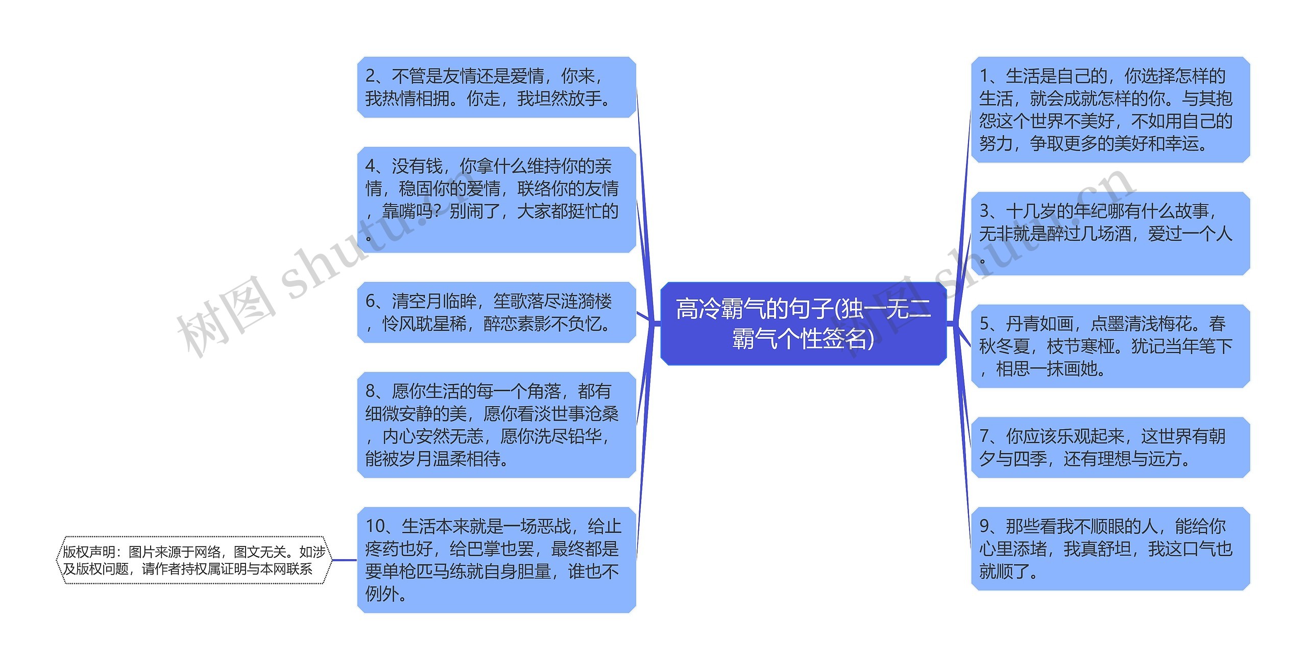 高冷霸气的句子(独一无二霸气个性签名)思维导图