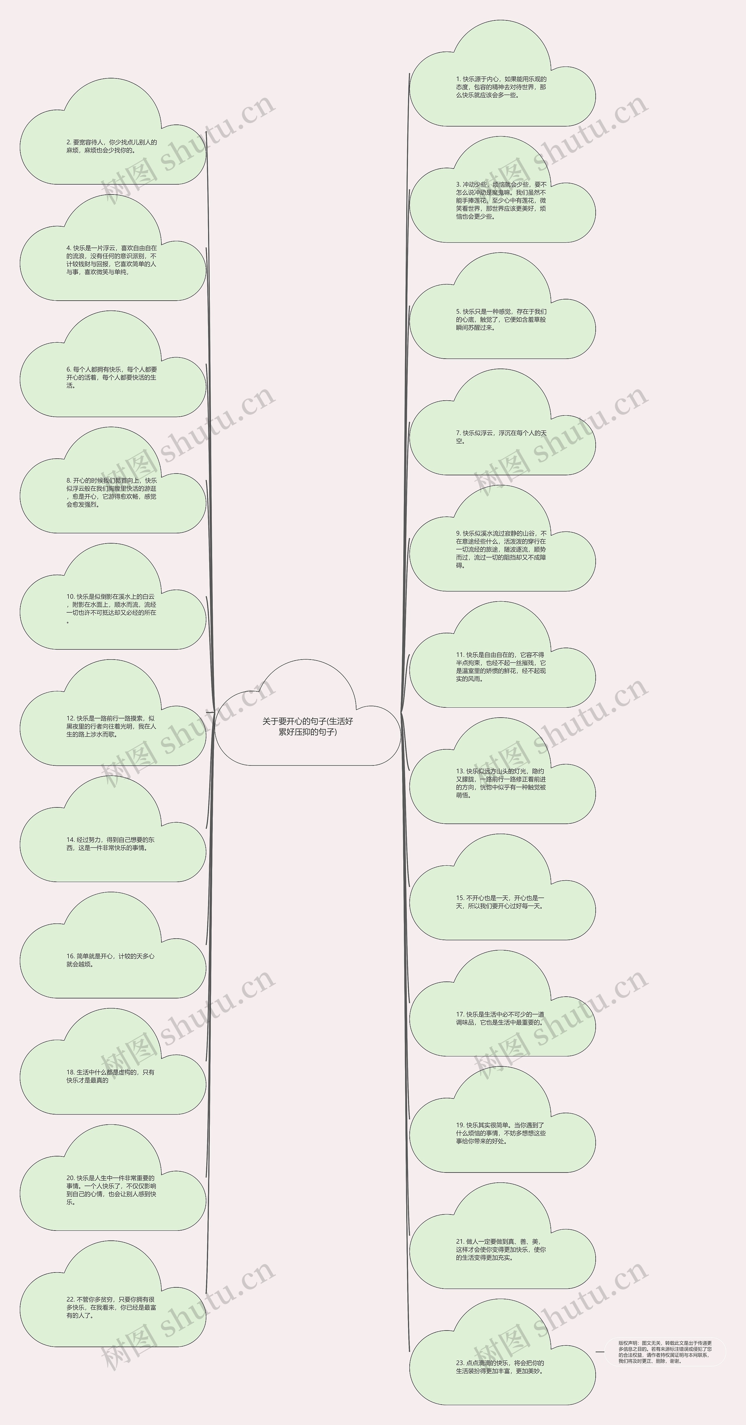 关于要开心的句子(生活好累好压抑的句子)思维导图