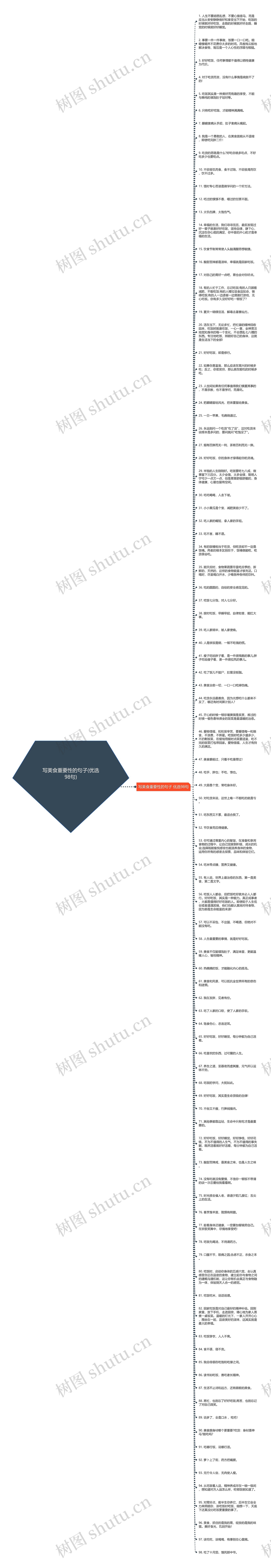 写美食重要性的句子(优选98句)思维导图