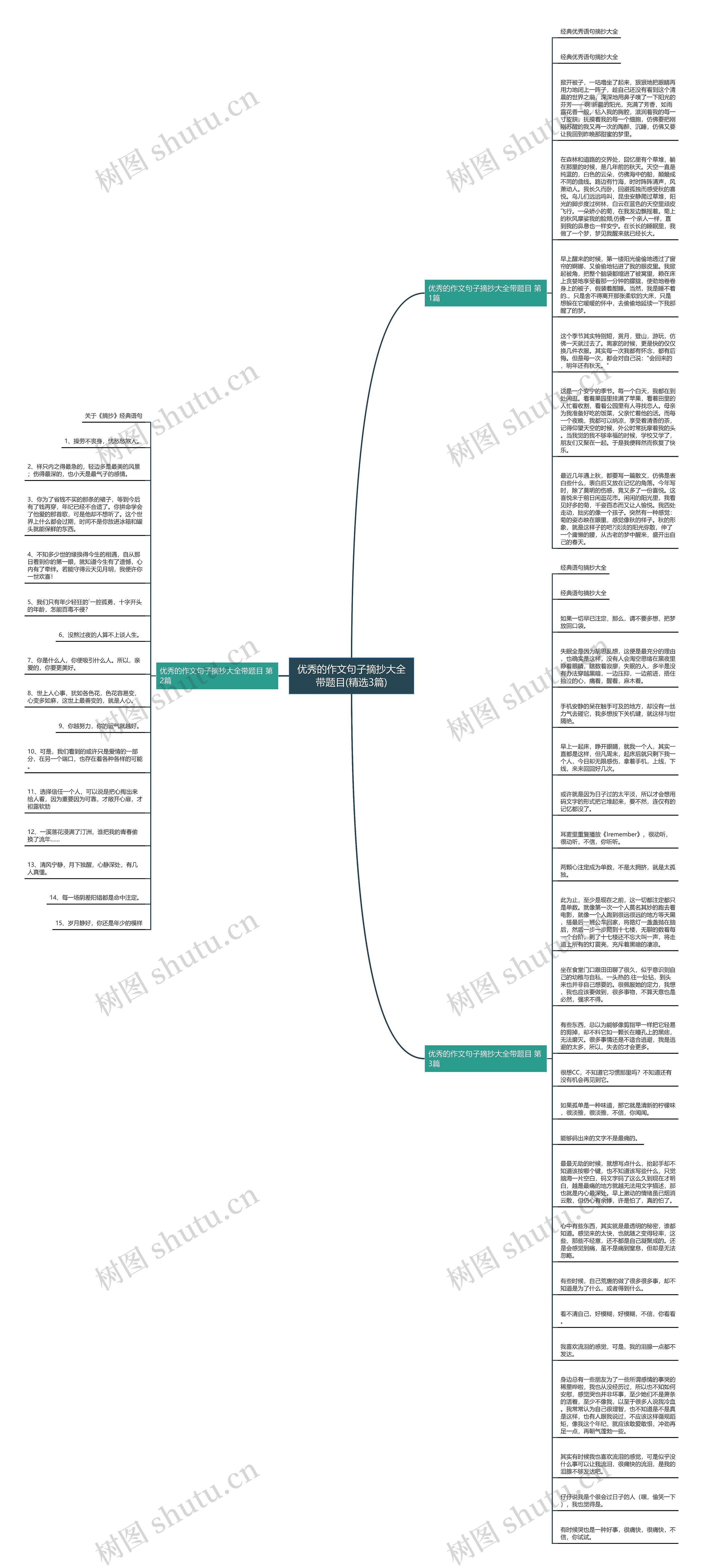 优秀的作文句子摘抄大全带题目(精选3篇)思维导图