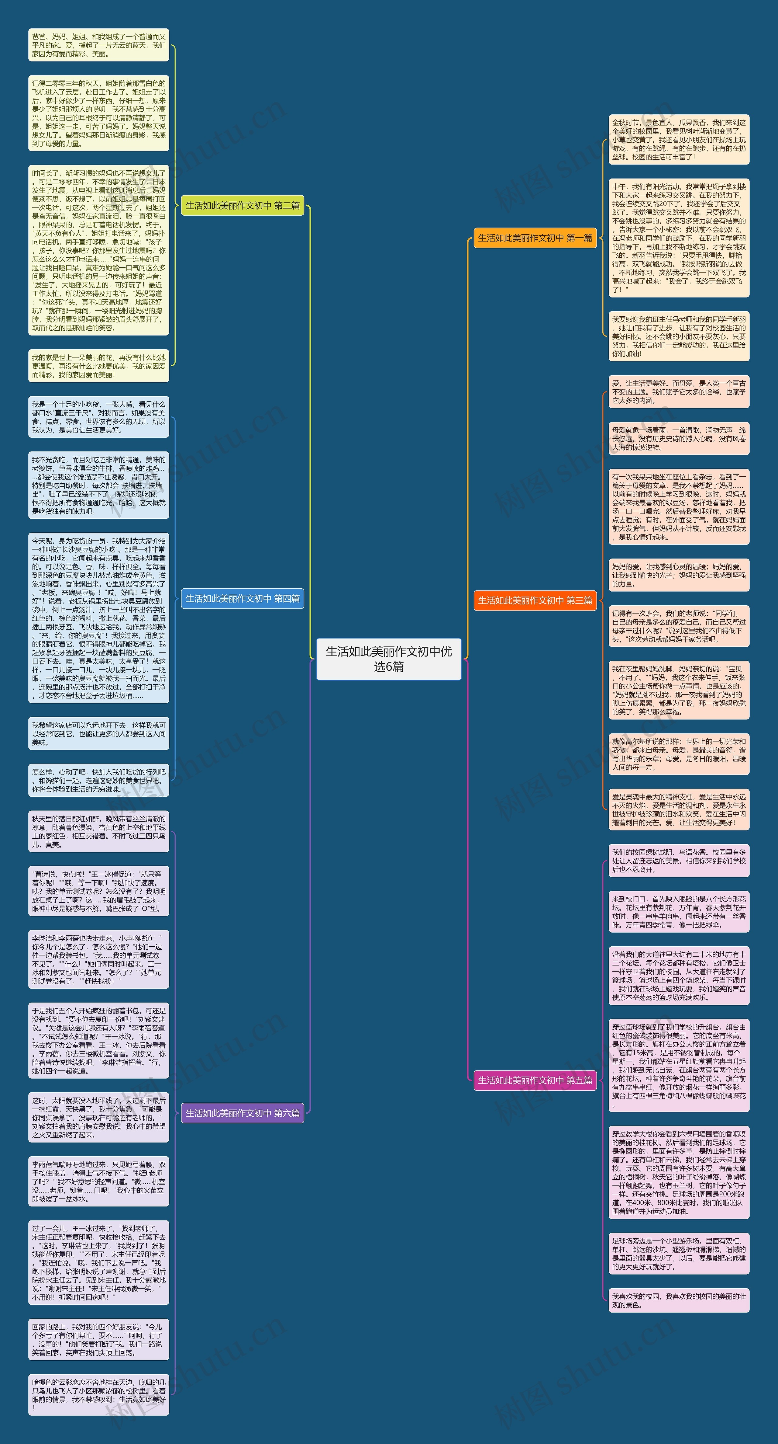 生活如此美丽作文初中优选6篇思维导图