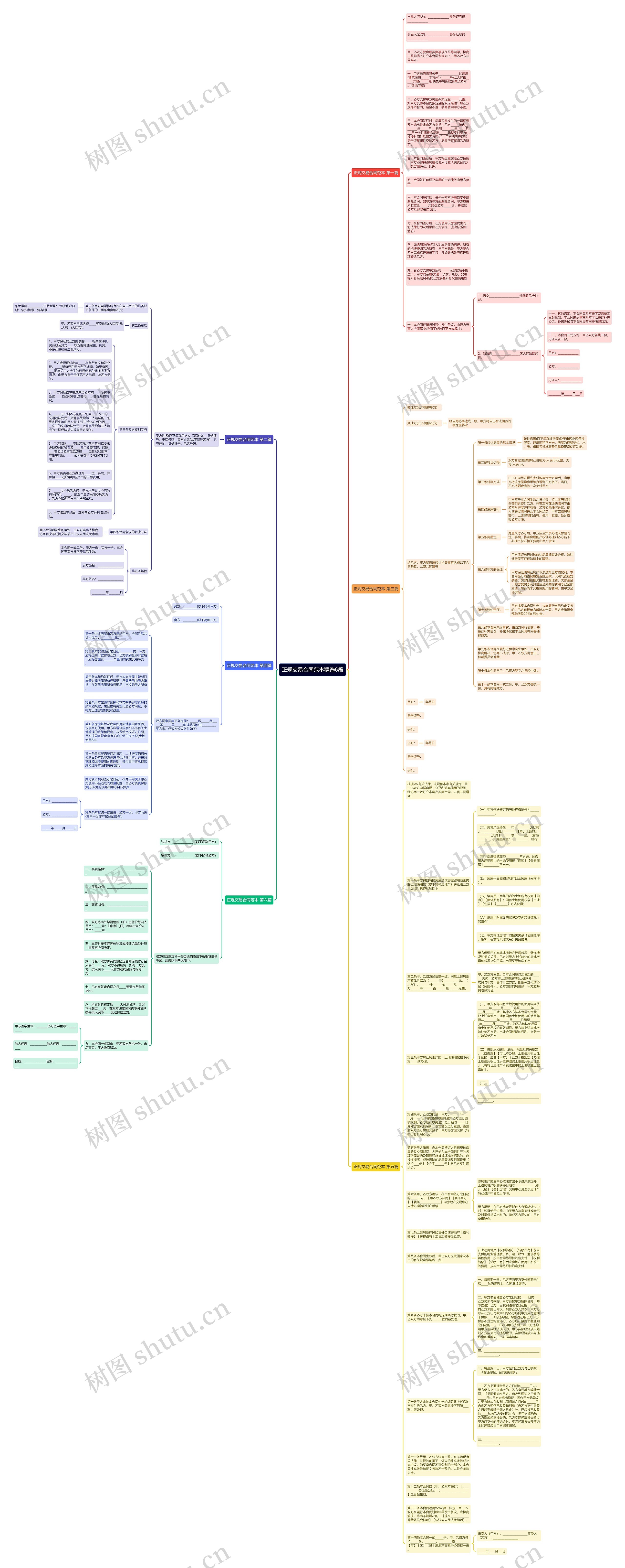 正规交易合同范本精选6篇思维导图