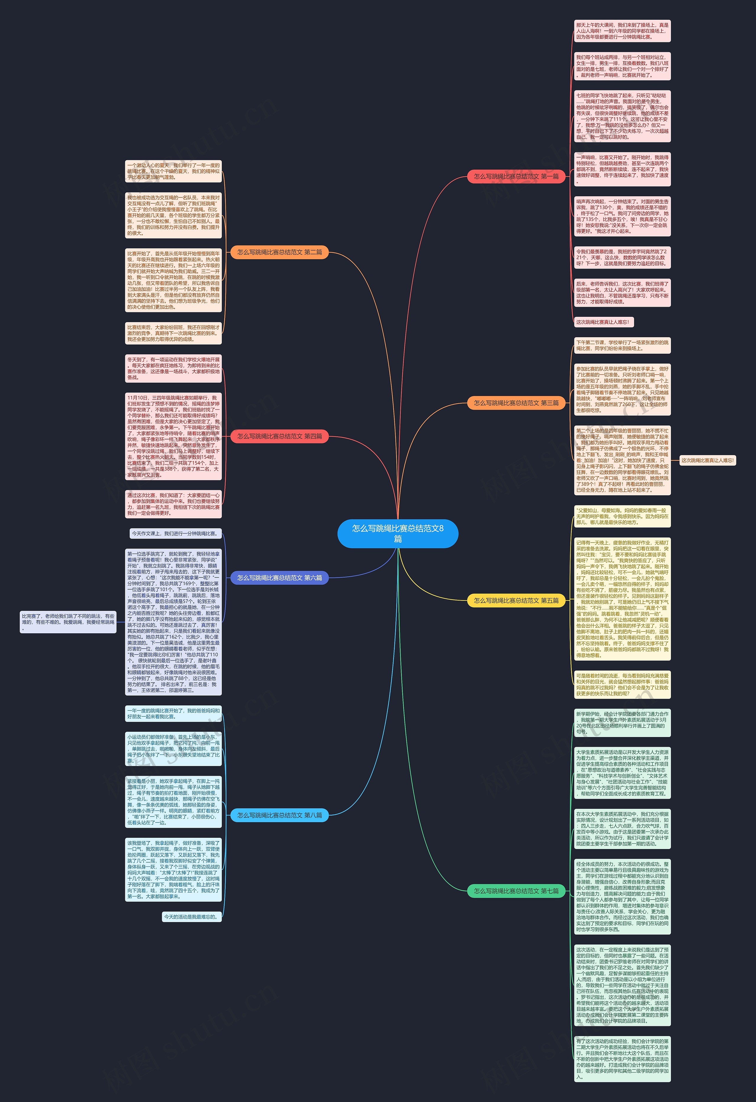 怎么写跳绳比赛总结范文8篇思维导图