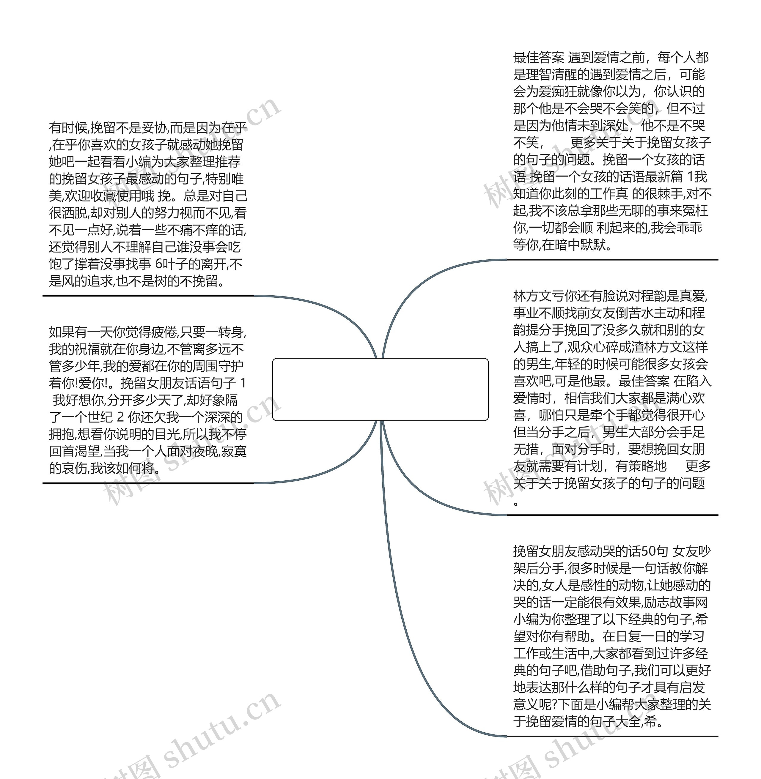 关于挽留女孩子的句子(挽留的情话)思维导图