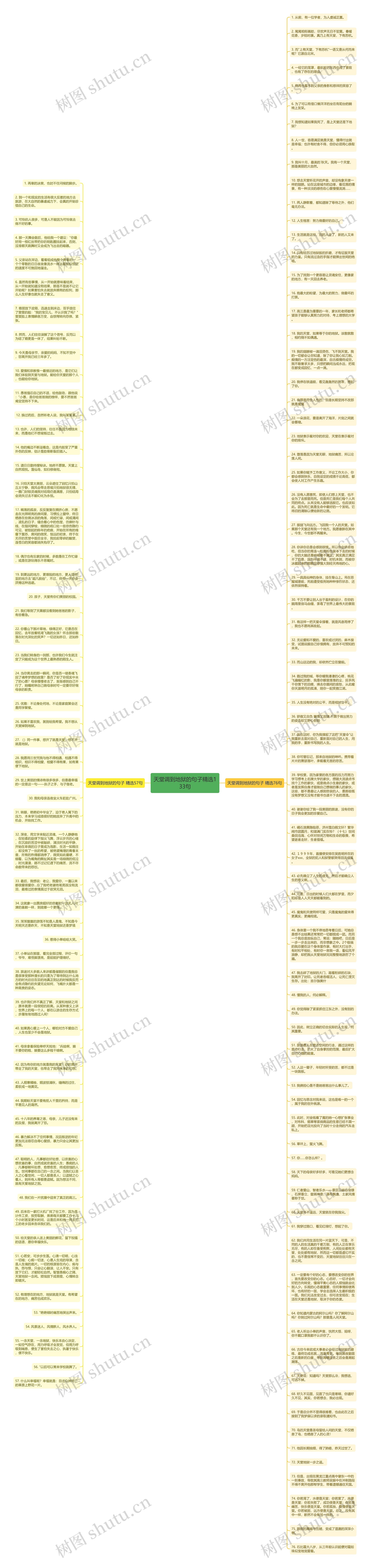 天堂调到地狱的句子精选133句思维导图