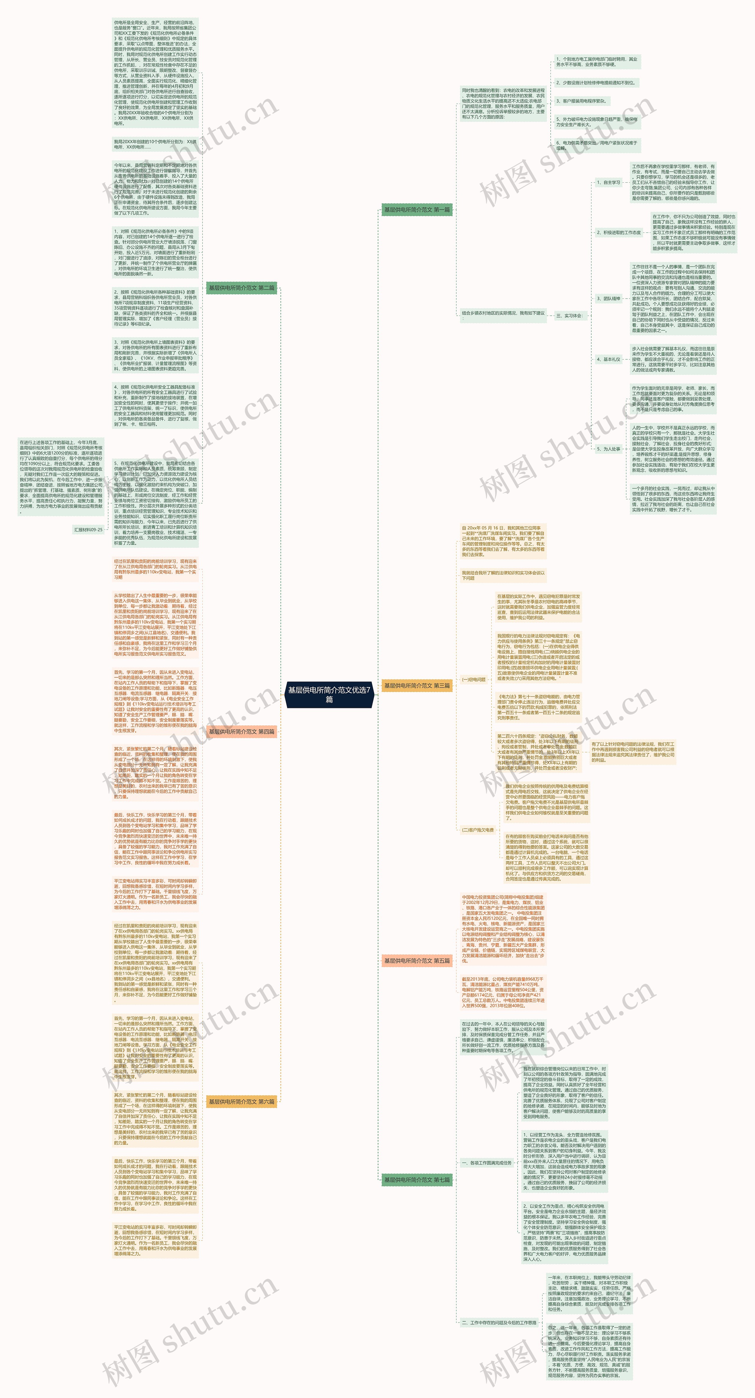 基层供电所简介范文优选7篇思维导图
