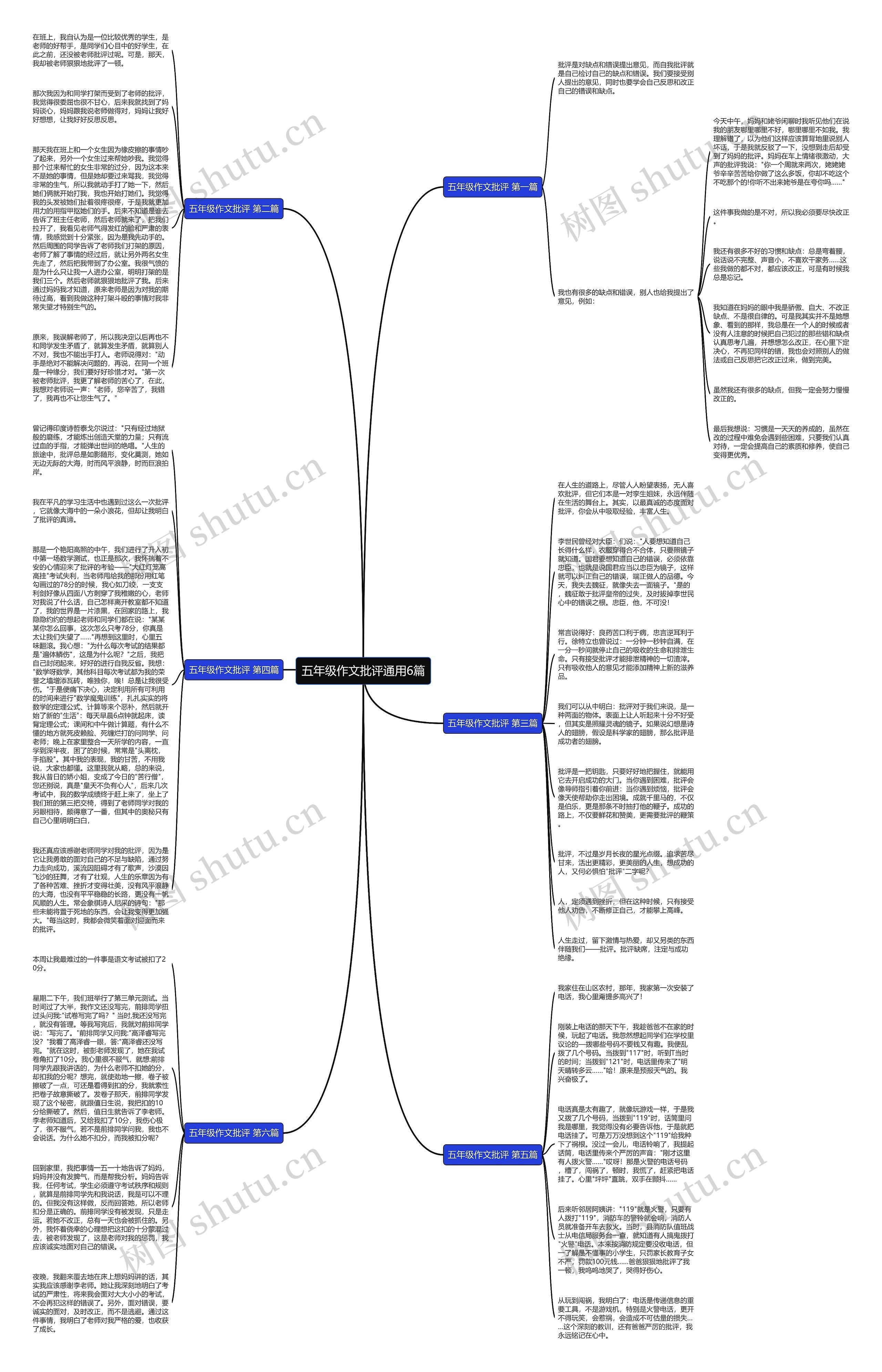 五年级作文批评通用6篇思维导图