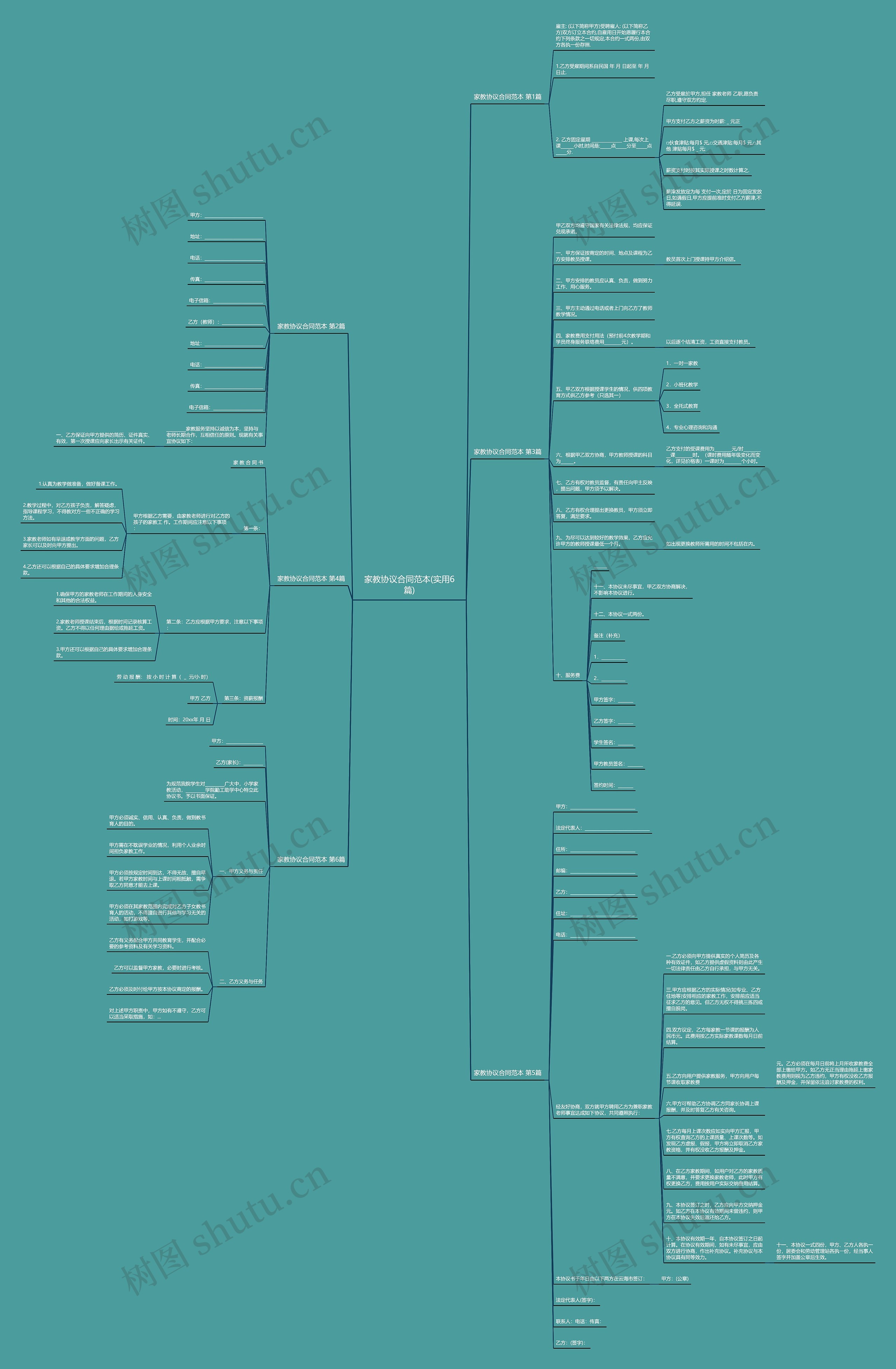 家教协议合同范本(实用6篇)思维导图