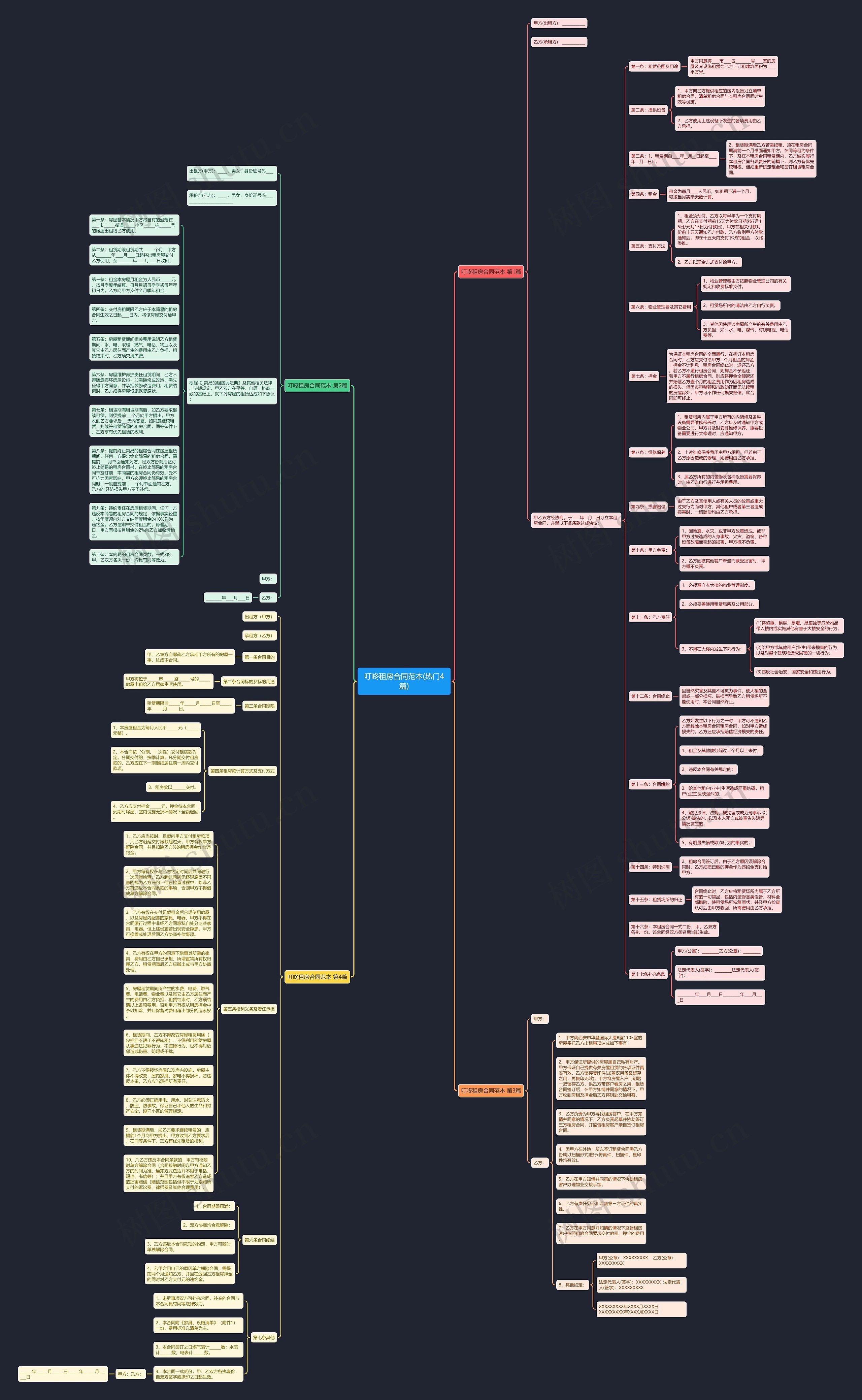 叮咚租房合同范本(热门4篇)思维导图