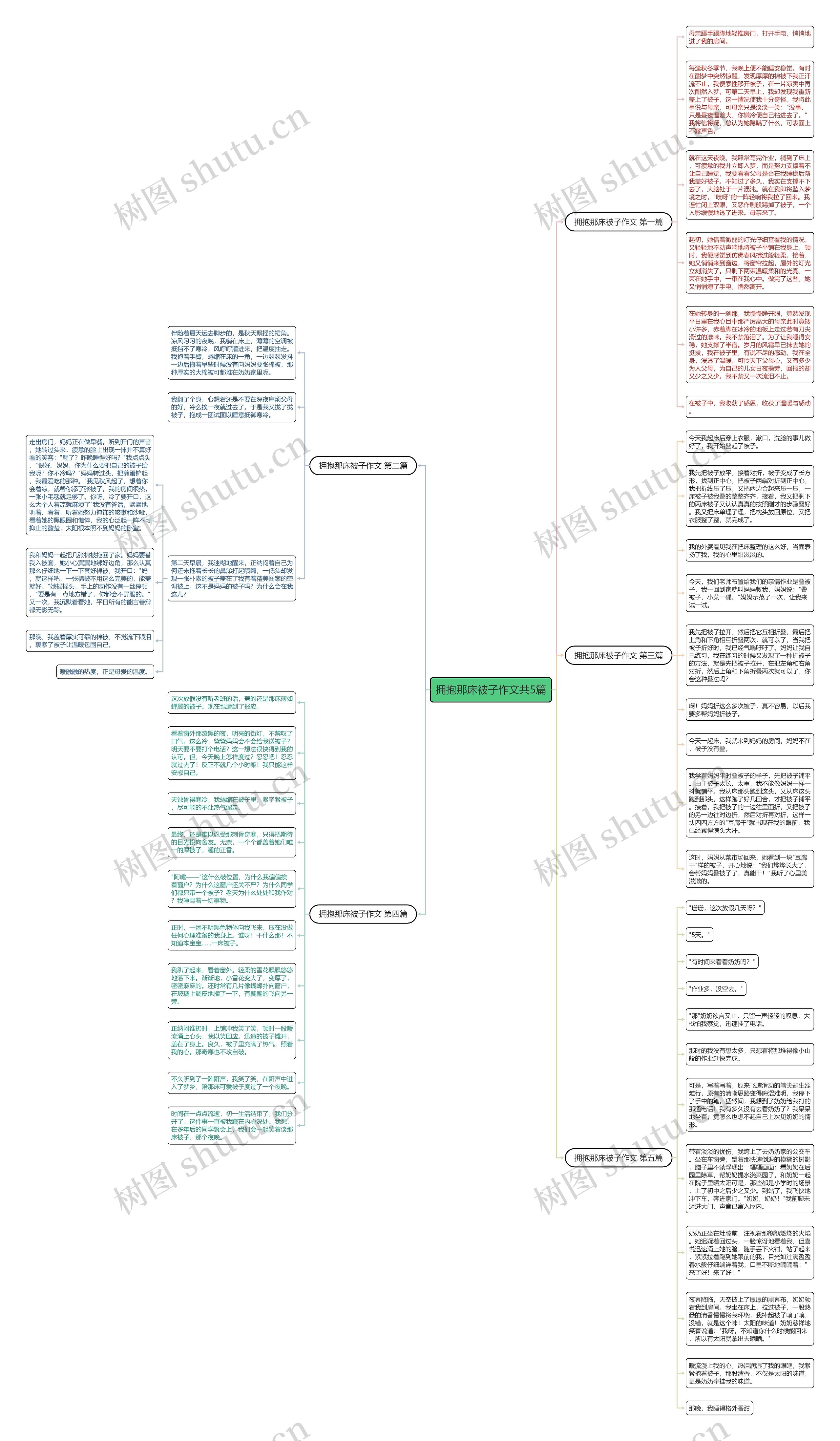 拥抱那床被子作文共5篇思维导图
