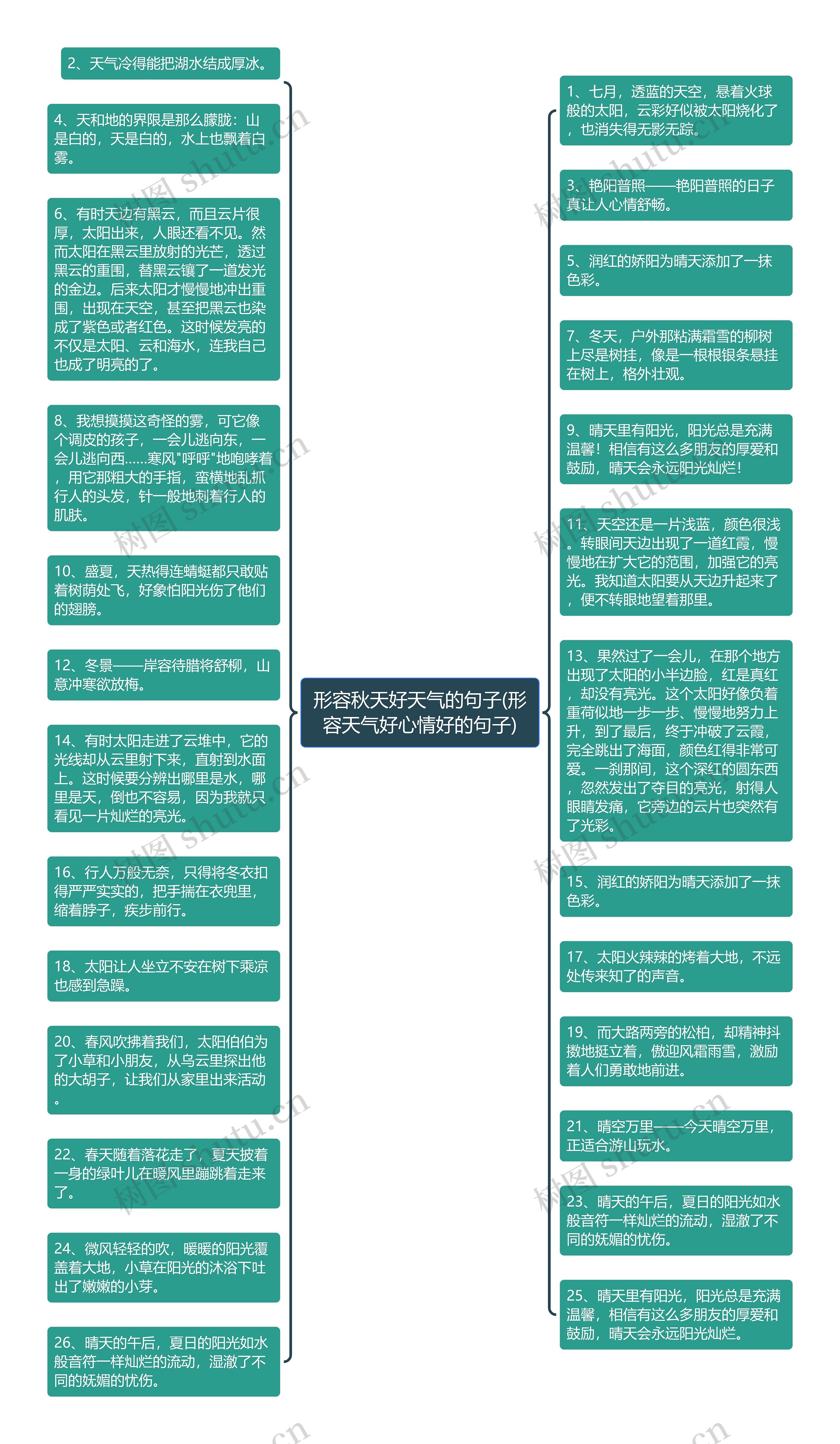 形容秋天好天气的句子(形容天气好心情好的句子)