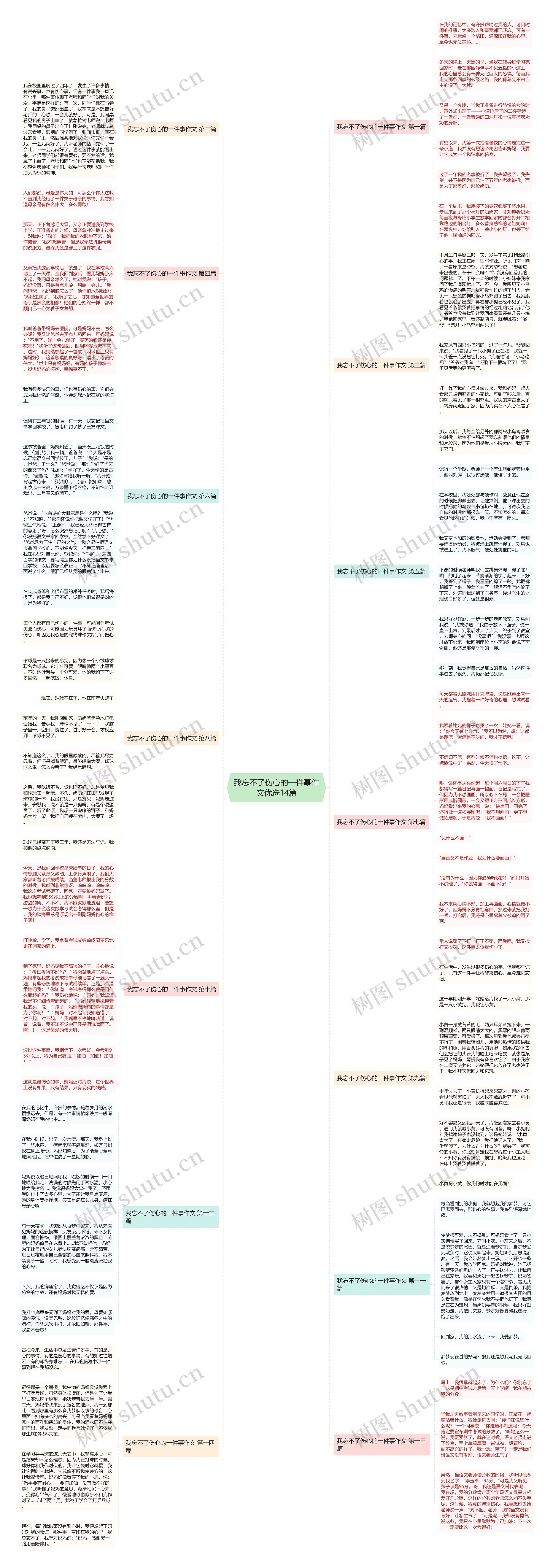 我忘不了伤心的一件事作文优选14篇思维导图